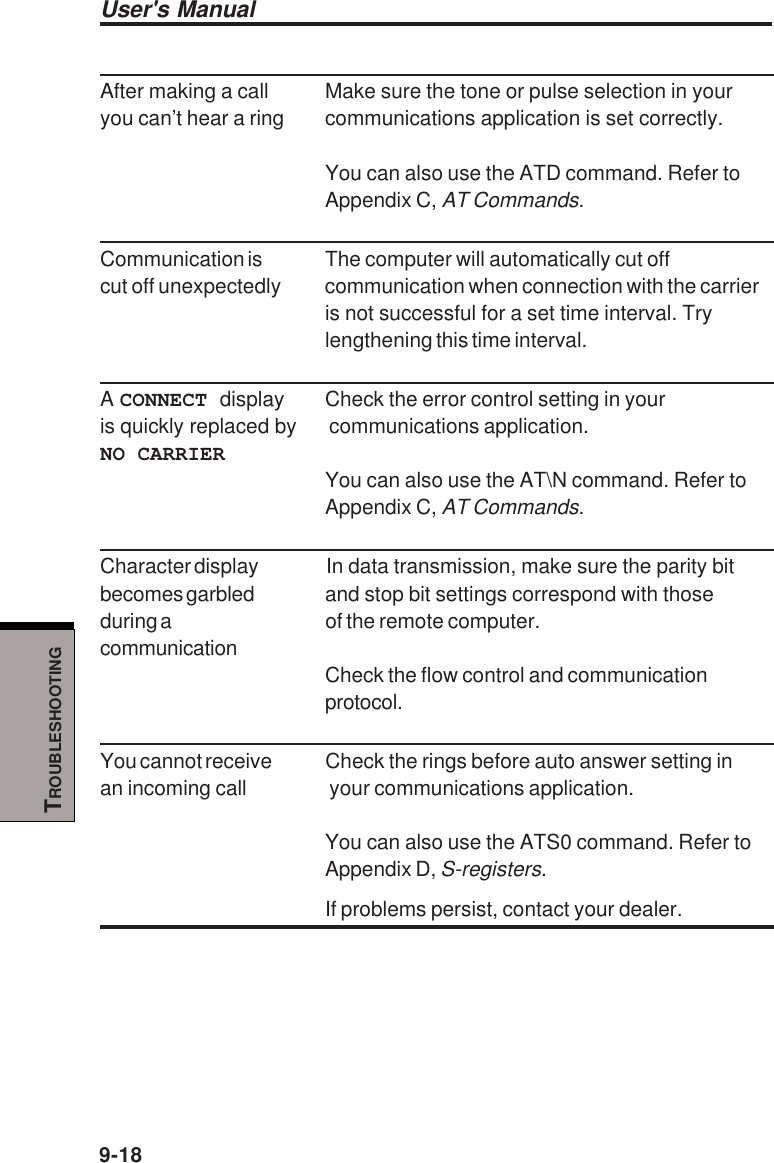 User&apos;s Manual9-18TROUBLESHOOTINGAfter making a call Make sure the tone or pulse selection in youryou can’t hear a ring communications application is set correctly.You can also use the ATD command. Refer toAppendix C, AT Commands.Communication is The computer will automatically cut offcut off unexpectedly communication when connection with the carrieris not successful for a set time interval. Trylengthening this time interval.A CONNECT display Check the error control setting in youris quickly replaced by  communications application.NO CARRIERYou can also use the AT\N command. Refer toAppendix C, AT Commands.Character display In data transmission, make sure the parity bitbecomes garbled and stop bit settings correspond with thoseduring a of the remote computer.communicationCheck the flow control and communicationprotocol.You cannot receive Check the rings before auto answer setting inan incoming call  your communications application.You can also use the ATS0 command. Refer toAppendix D, S-registers.If problems persist, contact your dealer.