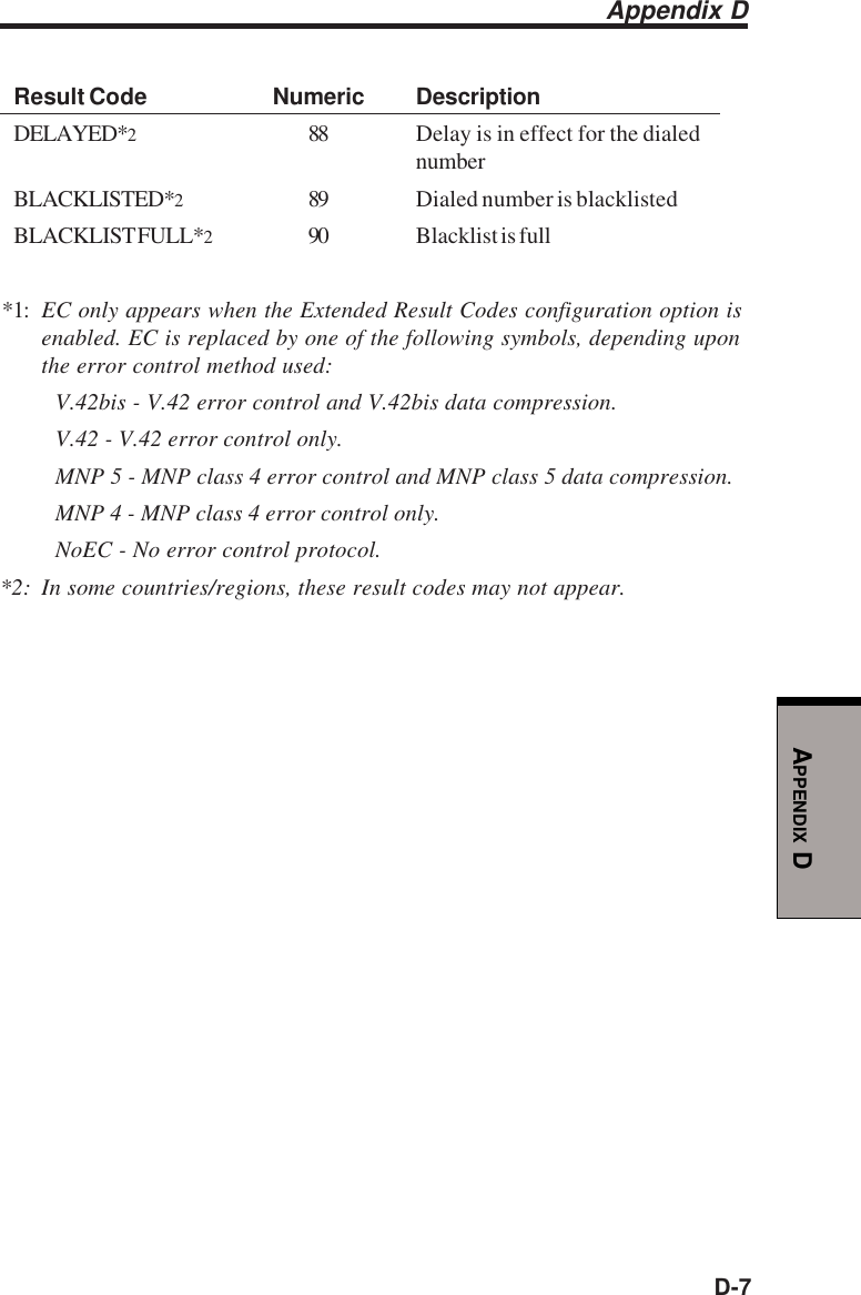 D-7APPENDIX DResult Code Numeric DescriptionDELAYED*288 Delay is in effect for the dialednumberBLACKLISTED*289 Dialed number is blacklistedBLACKLIST FULL*290 Blacklist is full*1: EC only appears when the Extended Result Codes configuration option isenabled. EC is replaced by one of the following symbols, depending uponthe error control method used:V.42bis - V.42 error control and V.42bis data compression.V.42 - V.42 error control only.MNP 5 - MNP class 4 error control and MNP class 5 data compression.MNP 4 - MNP class 4 error control only.NoEC - No error control protocol.*2: In some countries/regions, these result codes may not appear.Appendix D