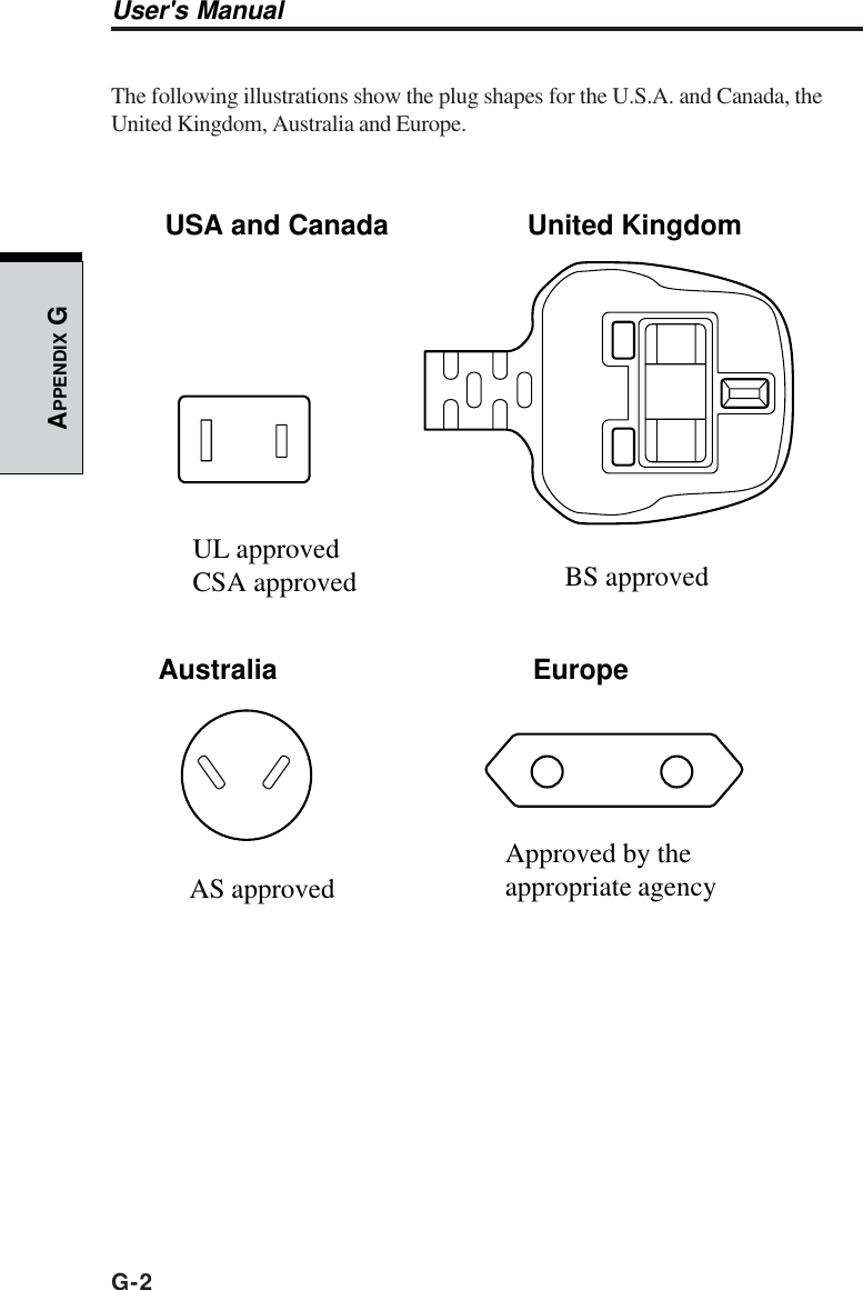 G-2User&apos;s ManualAPPENDIX GThe following illustrations show the plug shapes for the U.S.A. and Canada, theUnited Kingdom, Australia and Europe.USA and Canada                  United KingdomAustralia                                 EuropeUL approvedCSA approved BS approvedApproved by theappropriate agencyAS approved