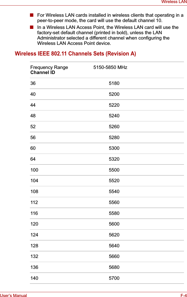 User’s Manual F-4Wireless LAN■For Wireless LAN cards installed in wireless clients that operating in a peer-to-peer mode, the card will use the default channel 10.■In a Wireless LAN Access Point, the Wireless LAN card will use the factory-set default channel (printed in bold), unless the LAN Administrator selected a different channel when configuring the Wireless LAN Access Point device.Wireless IEEE 802.11 Channels Sets (Revision A)Frequency Range Channel ID     5150-5850 MHz 36 518040 520044 522048 524052 526056 528060 530064 5320100 5500104 5520108 5540112 5560116 5580120 5600124 5620128 5640132 5660136 5680140 5700