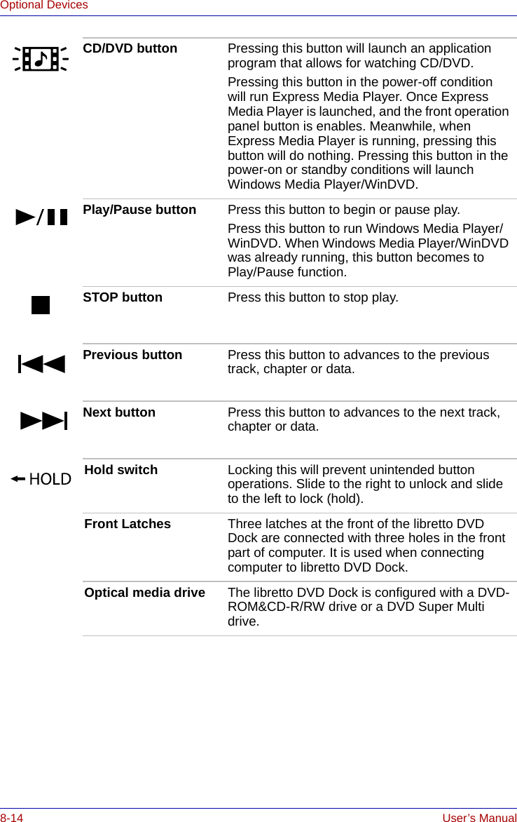 8-14 User’s ManualOptional DevicesCD/DVD button Pressing this button will launch an application program that allows for watching CD/DVD.Pressing this button in the power-off condition will run Express Media Player. Once Express Media Player is launched, and the front operation panel button is enables. Meanwhile, when Express Media Player is running, pressing this button will do nothing. Pressing this button in the power-on or standby conditions will launch Windows Media Player/WinDVD.Play/Pause button Press this button to begin or pause play.Press this button to run Windows Media Player/WinDVD. When Windows Media Player/WinDVD was already running, this button becomes to Play/Pause function.STOP button Press this button to stop play.Previous button Press this button to advances to the previous track, chapter or data.Next button Press this button to advances to the next track, chapter or data.Hold switch Locking this will prevent unintended button operations. Slide to the right to unlock and slide to the left to lock (hold).Front Latches Three latches at the front of the libretto DVD Dock are connected with three holes in the front part of computer. It is used when connecting computer to libretto DVD Dock.Optical media drive The libretto DVD Dock is configured with a DVD-ROM&amp;CD-R/RW drive or a DVD Super Multi drive.