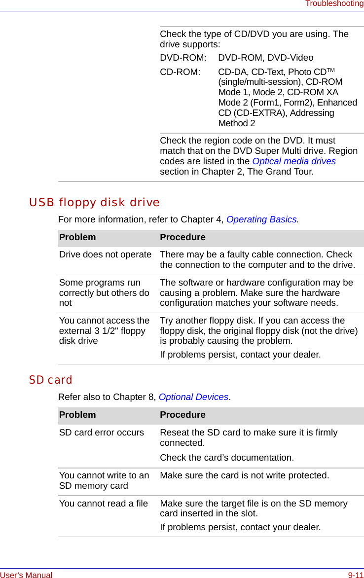 User’s Manual 9-11TroubleshootingUSB floppy disk driveFor more information, refer to Chapter 4, Operating Basics. SD cardRefer also to Chapter 8, Optional Devices.Check the type of CD/DVD you are using. The drive supports:DVD-ROM: DVD-ROM, DVD-VideoCD-ROM: CD-DA, CD-Text, Photo CDTM (single/multi-session), CD-ROM Mode 1, Mode 2, CD-ROM XA Mode 2 (Form1, Form2), Enhanced CD (CD-EXTRA), Addressing Method 2Check the region code on the DVD. It must match that on the DVD Super Multi drive. Region codes are listed in the Optical media drives section in Chapter 2, The Grand Tour.Problem ProcedureDrive does not operate There may be a faulty cable connection. Check the connection to the computer and to the drive.Some programs run correctly but others do notThe software or hardware configuration may be causing a problem. Make sure the hardware configuration matches your software needs.You cannot access the external 3 1/2&quot; floppy disk driveTry another floppy disk. If you can access the floppy disk, the original floppy disk (not the drive) is probably causing the problem.If problems persist, contact your dealer.Problem ProcedureSD card error occurs  Reseat the SD card to make sure it is firmly connected.Check the card’s documentation.You cannot write to an SD memory card Make sure the card is not write protected.You cannot read a file Make sure the target file is on the SD memory card inserted in the slot.If problems persist, contact your dealer.