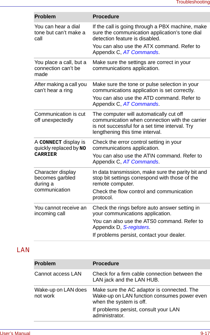 User’s Manual 9-17TroubleshootingLANYou can hear a dial tone but can’t make a callIf the call is going through a PBX machine, make sure the communication application’s tone dial detection feature is disabled.You can also use the ATX command. Refer to Appendix C, AT Commands.You place a call, but a connection can’t be madeMake sure the settings are correct in your communications application.After making a call you can’t hear a ring  Make sure the tone or pulse selection in your communications application is set correctly.You can also use the ATD command. Refer to Appendix C, AT Commands.Communication is cut off unexpectedly The computer will automatically cut off communication when connection with the carrier is not successful for a set time interval. Try lengthening this time interval.A CONNECT display is quickly replaced by NO CARRIERCheck the error control setting in your communications application.You can also use the AT\N command. Refer to Appendix C, AT Commands.Character display becomes garbled during a communicationIn data transmission, make sure the parity bit and stop bit settings correspond with those of the remote computer.Check the flow control and communication protocol.You cannot receive an incoming call Check the rings before auto answer setting in  your communications application. You can also use the ATS0 command. Refer to Appendix D, S-registers.If problems persist, contact your dealer.Problem ProcedureProblem ProcedureCannot access LAN  Check for a firm cable connection between the LAN jack and the LAN HUB.Wake-up on LAN does not work Make sure the AC adaptor is connected. The Wake-up on LAN function consumes power even when the system is off.If problems persist, consult your LAN administrator.