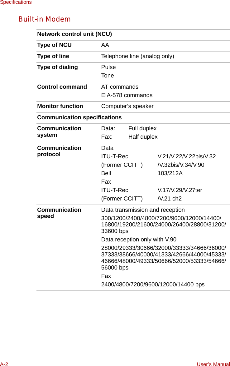 A-2 User’s ManualSpecificationsBuilt-in ModemNetwork control unit (NCU)Type of NCU AAType of line Telephone line (analog only)Type of dialing PulseToneControl command AT commandsEIA-578 commandsMonitor function Computer’s speakerCommunication specificationsCommunication system Data: Full duplexFax: Half duplexCommunication protocol DataITU-T-Rec V.21/V.22/V.22bis/V.32(Former CCITT) /V.32bis/V.34/V.90Bell 103/212AFaxITU-T-Rec V.17/V.29/V.27ter(Former CCITT) /V.21 ch2Communication speed Data transmission and reception 300/1200/2400/4800/7200/9600/12000/14400/16800/19200/21600/24000/26400/28800/31200/33600 bpsData reception only with V.9028000/29333/30666/32000/33333/34666/36000/37333/38666/40000/41333/42666/44000/45333/46666/48000/49333/50666/52000/53333/54666/56000 bpsFax2400/4800/7200/9600/12000/14400 bps