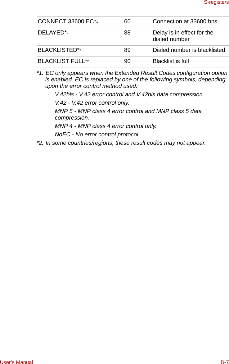 User’s Manual D-7S-registers*1: EC only appears when the Extended Result Codes configuration option is enabled. EC is replaced by one of the following symbols, depending upon the error control method used:V.42bis - V.42 error control and V.42bis data compression.V.42 - V.42 error control only.MNP 5 - MNP class 4 error control and MNP class 5 data compression.MNP 4 - MNP class 4 error control only.NoEC - No error control protocol.*2: In some countries/regions, these result codes may not appear.CONNECT 33600 EC*160 Connection at 33600 bpsDELAYED*288 Delay is in effect for the dialed numberBLACKLISTED*289 Dialed number is blacklistedBLACKLIST FULL*290 Blacklist is full