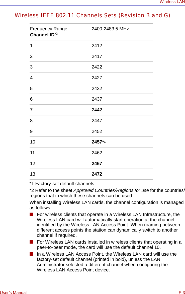 User’s Manual F-3Wireless LANWireless IEEE 802.11 Channels Sets (Revision B and G)*1 Factory-set default channels*2 Refer to the sheet Approved Countries/Regions for use for the countries/regions that in which these channels can be used. When installing Wireless LAN cards, the channel configuration is managed as follows:■For wireless clients that operate in a Wireless LAN Infrastructure, the Wireless LAN card will automatically start operation at the channel identified by the Wireless LAN Access Point. When roaming between different access points the station can dynamically switch to another channel if required.■For Wireless LAN cards installed in wireless clients that operating in a peer-to-peer mode, the card will use the default channel 10.■In a Wireless LAN Access Point, the Wireless LAN card will use the factory-set default channel (printed in bold), unless the LAN Administrator selected a different channel when configuring the Wireless LAN Access Point device.Frequency Range Channel ID*2 2400-2483.5 MHz12412224173242242427524326243772442824479245210 2457*111 246212 246713 2472