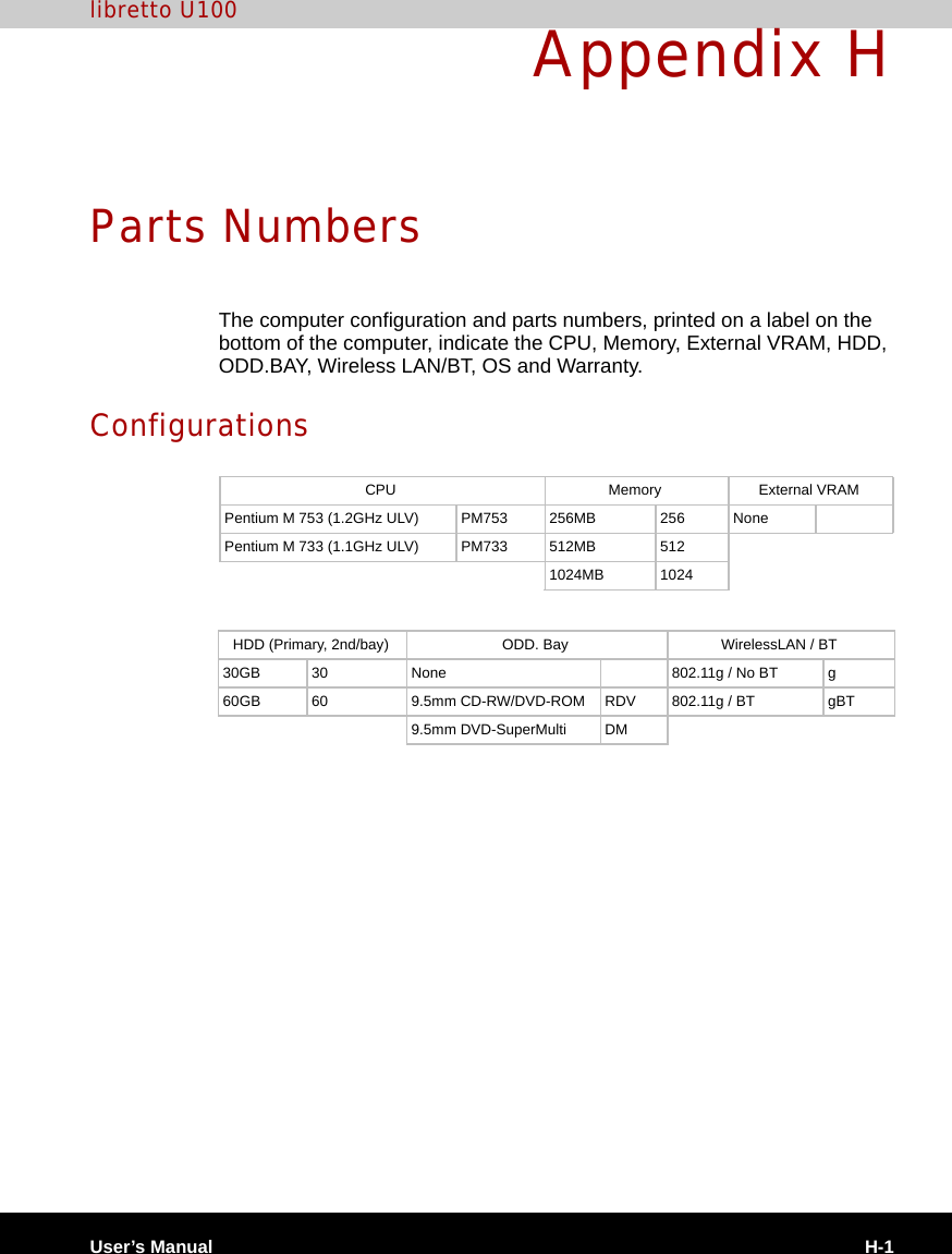 User’s Manual H-1libretto U100Appendix HParts NumbersThe computer configuration and parts numbers, printed on a label on the bottom of the computer, indicate the CPU, Memory, External VRAM, HDD, ODD.BAY, Wireless LAN/BT, OS and Warranty.ConfigurationsCPU Memory External VRAMPentium M 753 (1.2GHz ULV) PM753 256MB 256 NonePentium M 733 (1.1GHz ULV) PM733 512MB 5121024MB 1024HDD (Primary, 2nd/bay) ODD. Bay WirelessLAN / BT30GB 30 None 802.11g / No BT g60GB 60 9.5mm CD-RW/DVD-ROM RDV 802.11g / BT gBT9.5mm DVD-SuperMulti DM