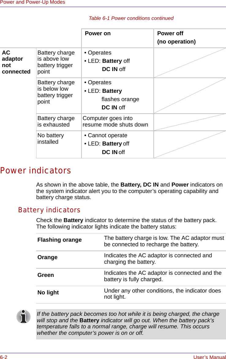 6-2 User’s ManualPower and Power-Up ModesTable 6-1 Power conditions continuedPower indicatorsAs shown in the above table, the Battery, DC IN and Power indicators on the system indicator alert you to the computer’s operating capability and battery charge status.Battery indicatorsCheck the Battery indicator to determine the status of the battery pack. The following indicator lights indicate the battery status: Power on  Power off (no operation)AC adaptor not connectedBattery charge is above low battery trigger point • Operates • LED: Battery offDC IN offBattery charge is below low battery trigger point • Operates • LED: Battery flashes orangeDC IN offBattery charge is exhausted Computer goes into resume mode shuts downNo battery installed  • Cannot operate • LED: Battery offDC IN offFlashing orange The battery charge is low. The AC adaptor must be connected to recharge the battery.Orange Indicates the AC adaptor is connected and charging the battery.Green Indicates the AC adaptor is connected and the battery is fully charged.No light Under any other conditions, the indicator does not light.If the battery pack becomes too hot while it is being charged, the charge will stop and the Battery indicator will go out. When the battery pack’s temperature falls to a normal range, charge will resume. This occurs whether the computer’s power is on or off.