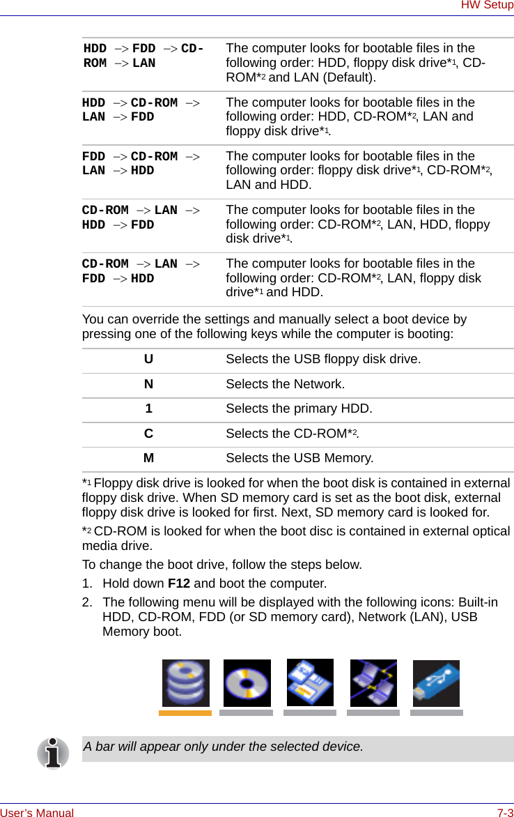 User’s Manual 7-3HW SetupYou can override the settings and manually select a boot device by pressing one of the following keys while the computer is booting: *1 Floppy disk drive is looked for when the boot disk is contained in external floppy disk drive. When SD memory card is set as the boot disk, external floppy disk drive is looked for first. Next, SD memory card is looked for.*2 CD-ROM is looked for when the boot disc is contained in external optical media drive.To change the boot drive, follow the steps below.1. Hold down F12 and boot the computer.2. The following menu will be displayed with the following icons: Built-in HDD, CD-ROM, FDD (or SD memory card), Network (LAN), USB Memory boot.HDD −&gt; CD-ROM −&gt; LAN −&gt; FDD The computer looks for bootable files in the following order: HDD, CD-ROM*2, LAN and floppy disk drive*1.FDD −&gt; CD-ROM −&gt; LAN −&gt; HDD The computer looks for bootable files in the following order: floppy disk drive*1, CD-ROM*2, LAN and HDD.CD-ROM −&gt; LAN −&gt; HDD −&gt; FDD The computer looks for bootable files in the following order: CD-ROM*2, LAN, HDD, floppy disk drive*1.CD-ROM −&gt; LAN −&gt; FDD −&gt; HDD The computer looks for bootable files in the following order: CD-ROM*2, LAN, floppy disk drive*1 and HDD.USelects the USB floppy disk drive.NSelects the Network.1Selects the primary HDD.CSelects the CD-ROM*2.MSelects the USB Memory.HDD −&gt; FDD −&gt; CD-ROM −&gt; LAN The computer looks for bootable files in the following order: HDD, floppy disk drive*1, CD-ROM*2 and LAN (Default).A bar will appear only under the selected device.