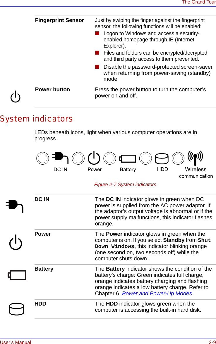 User’s Manual 2-9The Grand TourSystem indicatorsLEDs beneath icons, light when various computer operations are in progress.Figure 2-7 System indicatorsFingerprint SensorJust by swiping the finger against the fingerprint sensor, the following functions will be enabled:■Logon to Windows and access a security-enabled homepage through IE (Internet Explorer).■Files and folders can be encrypted/decrypted and third party access to them prevented.■Disable the password-protected screen-saver when returning from power-saving (standby) mode.Power button Press the power button to turn the computer’s power on and off.DC IN The DC IN indicator glows in green when DC power is supplied from the AC power adaptor. If the adaptor’s output voltage is abnormal or if the power supply malfunctions, this indicator flashes orange.Power The Power indicator glows in green when the computer is on. If you select Standby from Shut Down Windows, this indicator blinking orange (one second on, two seconds off) while the computer shuts down.Battery The Battery indicator shows the condition of the battery’s charge: Green indicates full charge, orange indicates battery charging and flashing orange indicates a low battery charge. Refer to Chapter 6, Power and Power-Up Modes.HDD The HDD indicator glows green when the computer is accessing the built-in hard disk.