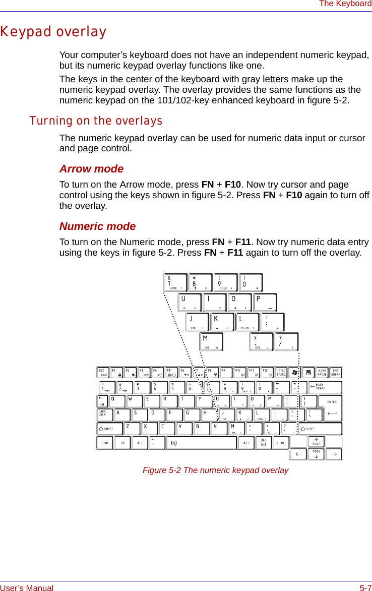 User’s Manual 5-7The KeyboardKeypad overlayYour computer’s keyboard does not have an independent numeric keypad, but its numeric keypad overlay functions like one.The keys in the center of the keyboard with gray letters make up the numeric keypad overlay. The overlay provides the same functions as the numeric keypad on the 101/102-key enhanced keyboard in figure 5-2.Turning on the overlaysThe numeric keypad overlay can be used for numeric data input or cursor and page control.Arrow modeTo turn on the Arrow mode, press FN + F10. Now try cursor and page control using the keys shown in figure 5-2. Press FN + F10 again to turn off the overlay.Numeric modeTo turn on the Numeric mode, press FN + F11. Now try numeric data entry using the keys in figure 5-2. Press FN + F11 again to turn off the overlay.Figure 5-2 The numeric keypad overlay