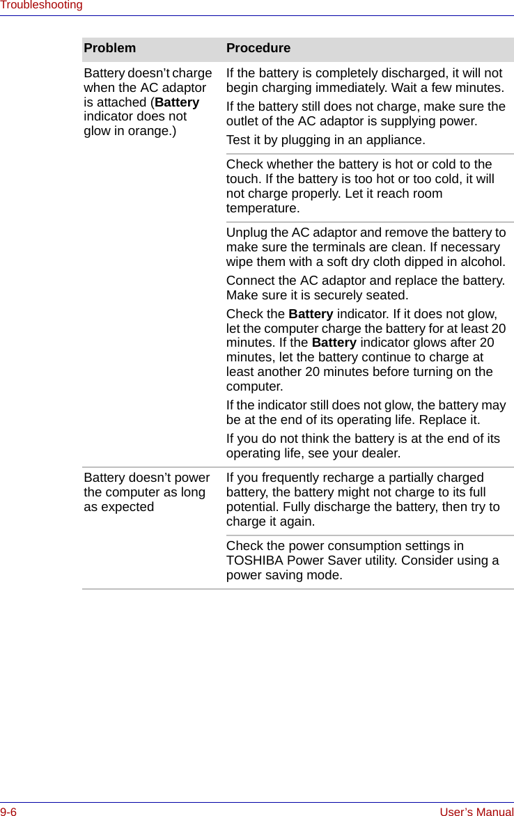 9-6 User’s ManualTroubleshootingBattery doesn’t charge when the AC adaptor is attached (Battery indicator does not glow in orange.)If the battery is completely discharged, it will not begin charging immediately. Wait a few minutes.If the battery still does not charge, make sure the outlet of the AC adaptor is supplying power. Test it by plugging in an appliance.Check whether the battery is hot or cold to the touch. If the battery is too hot or too cold, it will not charge properly. Let it reach room temperature.Unplug the AC adaptor and remove the battery to make sure the terminals are clean. If necessary wipe them with a soft dry cloth dipped in alcohol.Connect the AC adaptor and replace the battery. Make sure it is securely seated.Check the Battery indicator. If it does not glow, let the computer charge the battery for at least 20 minutes. If the Battery indicator glows after 20 minutes, let the battery continue to charge at least another 20 minutes before turning on the computer.If the indicator still does not glow, the battery may be at the end of its operating life. Replace it.If you do not think the battery is at the end of its operating life, see your dealer.Battery doesn’t power the computer as long as expectedIf you frequently recharge a partially charged battery, the battery might not charge to its full potential. Fully discharge the battery, then try to charge it again.Check the power consumption settings in TOSHIBA Power Saver utility. Consider using a power saving mode.Problem Procedure