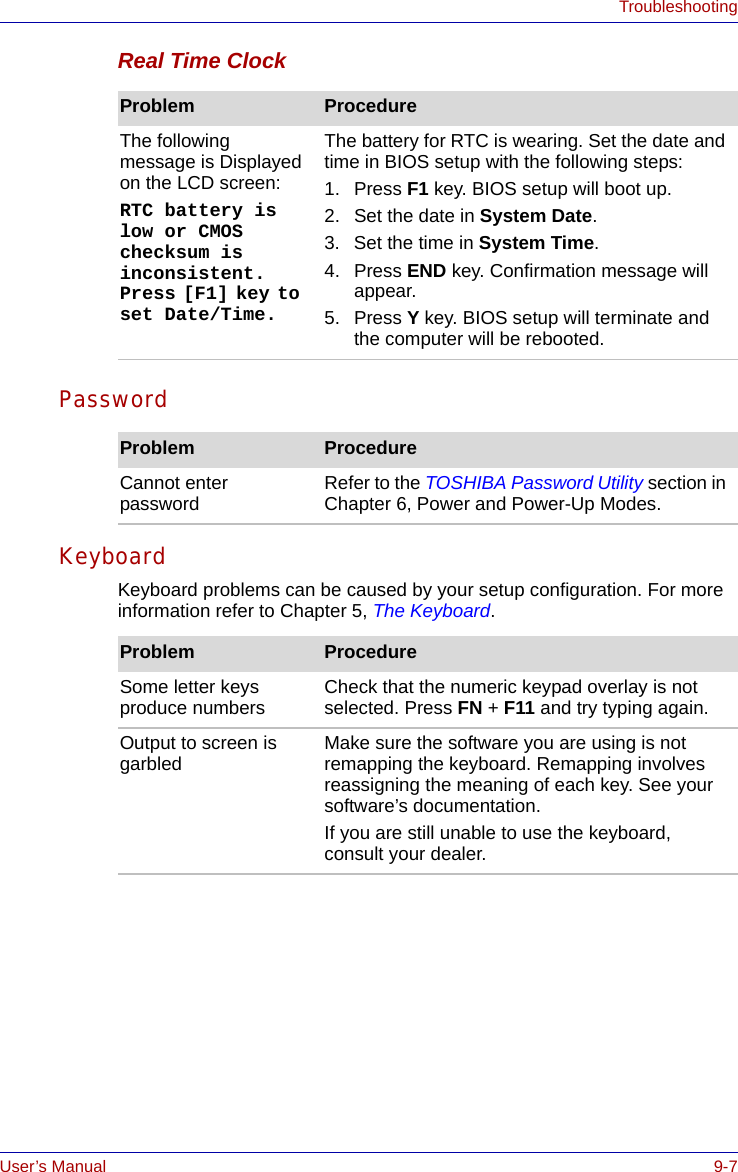 User’s Manual 9-7TroubleshootingReal Time ClockPasswordKeyboard Keyboard problems can be caused by your setup configuration. For more information refer to Chapter 5, The Keyboard. Problem ProcedureThe following message is Displayed on the LCD screen:RTC battery is low or CMOS checksum is inconsistent. Press [F1] key to set Date/Time. The battery for RTC is wearing. Set the date and time in BIOS setup with the following steps:1. Press F1 key. BIOS setup will boot up.2. Set the date in System Date.3. Set the time in System Time.4. Press END key. Confirmation message will appear.5. Press Y key. BIOS setup will terminate and the computer will be rebooted.Problem ProcedureCannot enter password Refer to the TOSHIBA Password Utility section in Chapter 6, Power and Power-Up Modes.Problem ProcedureSome letter keys produce numbers  Check that the numeric keypad overlay is not selected. Press FN + F11 and try typing again.Output to screen is garbled Make sure the software you are using is not remapping the keyboard. Remapping involves reassigning the meaning of each key. See your software’s documentation.If you are still unable to use the keyboard, consult your dealer.