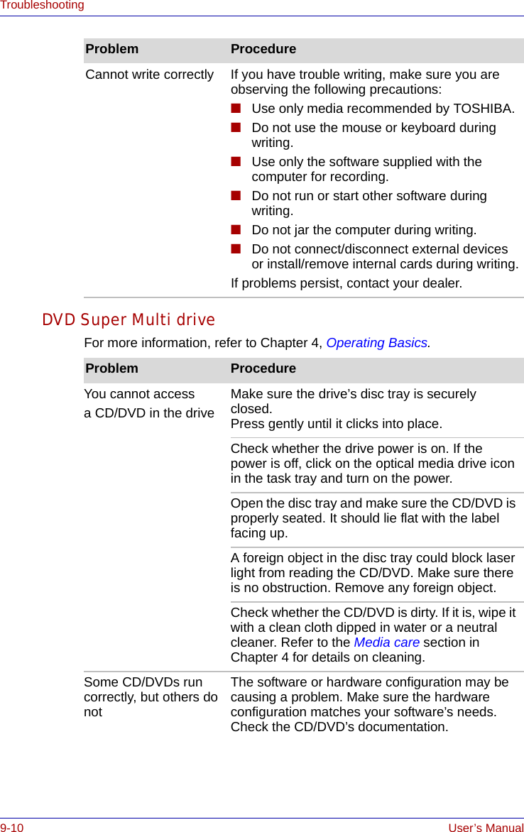 9-10 User’s ManualTroubleshootingDVD Super Multi driveFor more information, refer to Chapter 4, Operating Basics.Cannot write correctly  If you have trouble writing, make sure you are observing the following precautions:■Use only media recommended by TOSHIBA.■Do not use the mouse or keyboard during writing.■Use only the software supplied with the computer for recording.■Do not run or start other software during writing.■Do not jar the computer during writing.■Do not connect/disconnect external devices or install/remove internal cards during writing.If problems persist, contact your dealer.Problem ProcedureProblem ProcedureYou cannot access a CD/DVD in the driveMake sure the drive’s disc tray is securely closed.Press gently until it clicks into place.Check whether the drive power is on. If the power is off, click on the optical media drive icon in the task tray and turn on the power.Open the disc tray and make sure the CD/DVD is properly seated. It should lie flat with the label facing up.A foreign object in the disc tray could block laser light from reading the CD/DVD. Make sure there is no obstruction. Remove any foreign object.Check whether the CD/DVD is dirty. If it is, wipe it with a clean cloth dipped in water or a neutral cleaner. Refer to the Media care section in Chapter 4 for details on cleaning.Some CD/DVDs run correctly, but others do notThe software or hardware configuration may be causing a problem. Make sure the hardware configuration matches your software’s needs. Check the CD/DVD’s documentation.