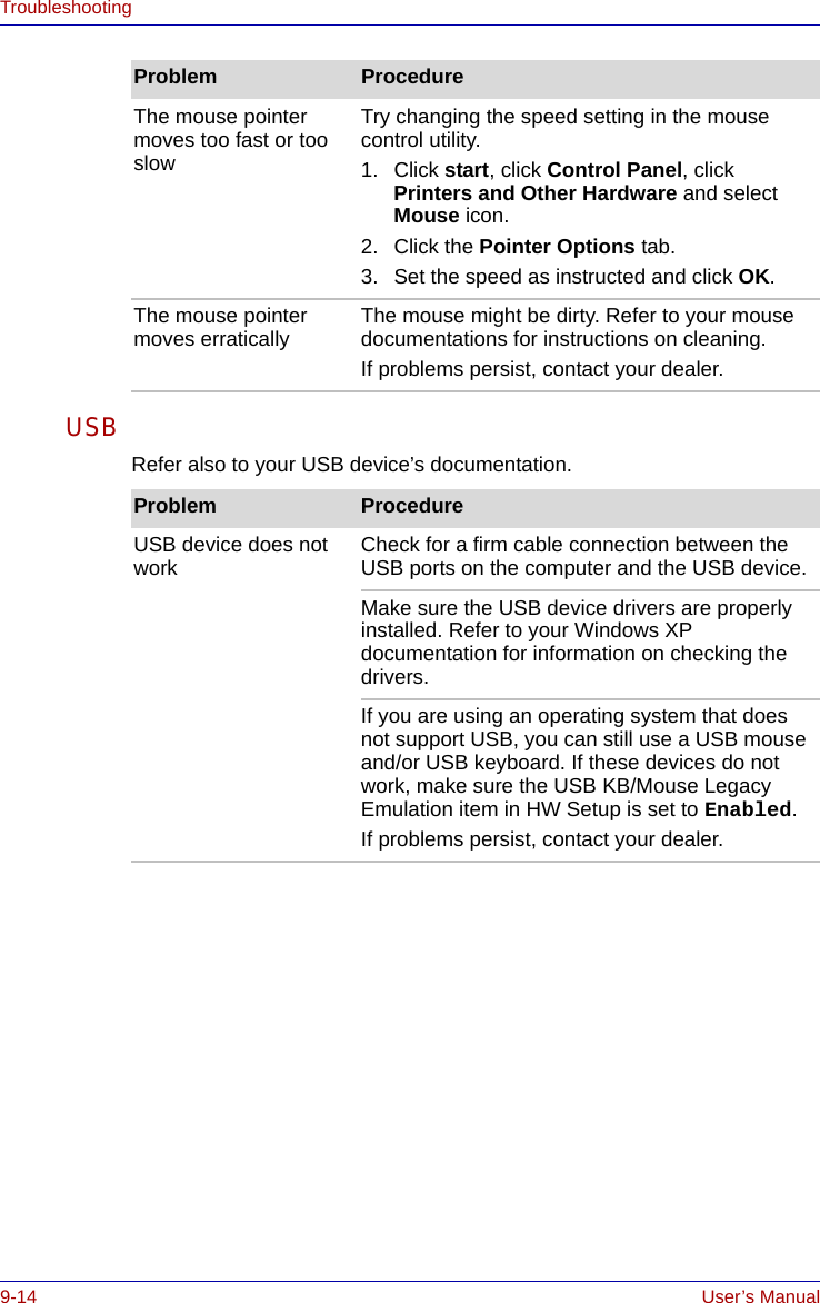 9-14 User’s ManualTroubleshootingUSBRefer also to your USB device’s documentation.The mouse pointer moves too fast or too slowTry changing the speed setting in the mouse control utility.1. Click start, click Control Panel, click Printers and Other Hardware and select Mouse icon. 2. Click the Pointer Options tab.3. Set the speed as instructed and click OK.The mouse pointer moves erratically The mouse might be dirty. Refer to your mouse documentations for instructions on cleaning.If problems persist, contact your dealer.Problem ProcedureProblem ProcedureUSB device does not work Check for a firm cable connection between the USB ports on the computer and the USB device.Make sure the USB device drivers are properly installed. Refer to your Windows XP documentation for information on checking the drivers.If you are using an operating system that does not support USB, you can still use a USB mouse and/or USB keyboard. If these devices do not work, make sure the USB KB/Mouse Legacy Emulation item in HW Setup is set to Enabled.If problems persist, contact your dealer.