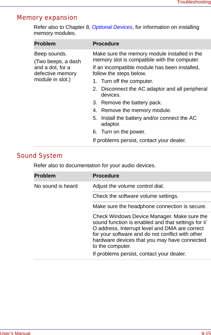 User’s Manual 9-15TroubleshootingMemory expansionRefer also to Chapter 8, Optional Devices, for information on installing memory modules.Sound SystemRefer also to documentation for your audio devices.Problem ProcedureBeep sounds.(Two beeps, a dash and a dot, for a defective memory module in slot.) Make sure the memory module installed in the memory slot is compatible with the computer.If an incompatible module has been installed, follow the steps below.1. Turn off the computer.2. Disconnect the AC adaptor and all peripheral devices.3. Remove the battery pack.4. Remove the memory module.5. Install the battery and/or connect the AC adaptor.6. Turn on the power.If problems persist, contact your dealer.Problem ProcedureNo sound is heard Adjust the volume control dial.Check the software volume settings.Make sure the headphone connection is secure. Check Windows Device Manager. Make sure the sound function is enabled and that settings for I/O address, Interrupt level and DMA are correct for your software and do not conflict with other hardware devices that you may have connected to the computer.If problems persist, contact your dealer.