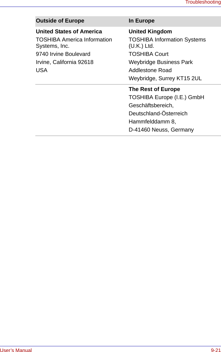 User’s Manual 9-21TroubleshootingUnited States of AmericaTOSHIBA America Information Systems, Inc.9740 Irvine BoulevardIrvine, California 92618USAUnited KingdomTOSHIBA Information Systems (U.K.) Ltd.TOSHIBA CourtWeybridge Business ParkAddlestone RoadWeybridge, Surrey KT15 2ULThe Rest of EuropeTOSHIBA Europe (I.E.) GmbHGeschäftsbereich,Deutschland-ÖsterreichHammfelddamm 8, D-41460 Neuss, GermanyOutside of Europe In Europe