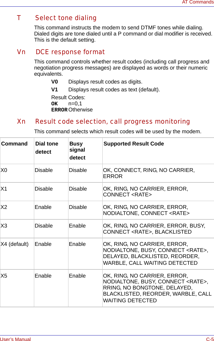 User’s Manual C-5AT CommandsT Select tone dialingThis command instructs the modem to send DTMF tones while dialing. Dialed digits are tone dialed until a P command or dial modifier is received. This is the default setting.Vn DCE response formatThis command controls whether result codes (including call progress and negotiation progress messages) are displayed as words or their numeric equivalents.V0 Displays result codes as digits.V1 Displays result codes as text (default).Result Codes:OK n=0,1ERROR OtherwiseXn Result code selection, call progress monitoringThis command selects which result codes will be used by the modem.Command Dial tonedetectBusy signaldetectSupported Result CodeX0 Disable Disable OK, CONNECT, RING, NO CARRIER, ERRORX1 Disable Disable OK, RING, NO CARRIER, ERROR, CONNECT &lt;RATE&gt;X2 Enable Disable OK, RING, NO CARRIER, ERROR, NODIALTONE, CONNECT &lt;RATE&gt;X3 Disable Enable OK, RING, NO CARRIER, ERROR, BUSY, CONNECT &lt;RATE&gt;, BLACKLISTEDX4 (default) Enable Enable OK, RING, NO CARRIER, ERROR, NODIALTONE, BUSY, CONNECT &lt;RATE&gt;, DELAYED, BLACKLISTED, REORDER, WARBLE, CALL WAITING DETECTEDX5 Enable Enable OK, RING, NO CARRIER, ERROR, NODIALTONE, BUSY, CONNECT &lt;RATE&gt;, RRING, NO BONGTONE, DELAYED, BLACKLISTED, REORDER, WARBLE, CALL WAITING DETECTED