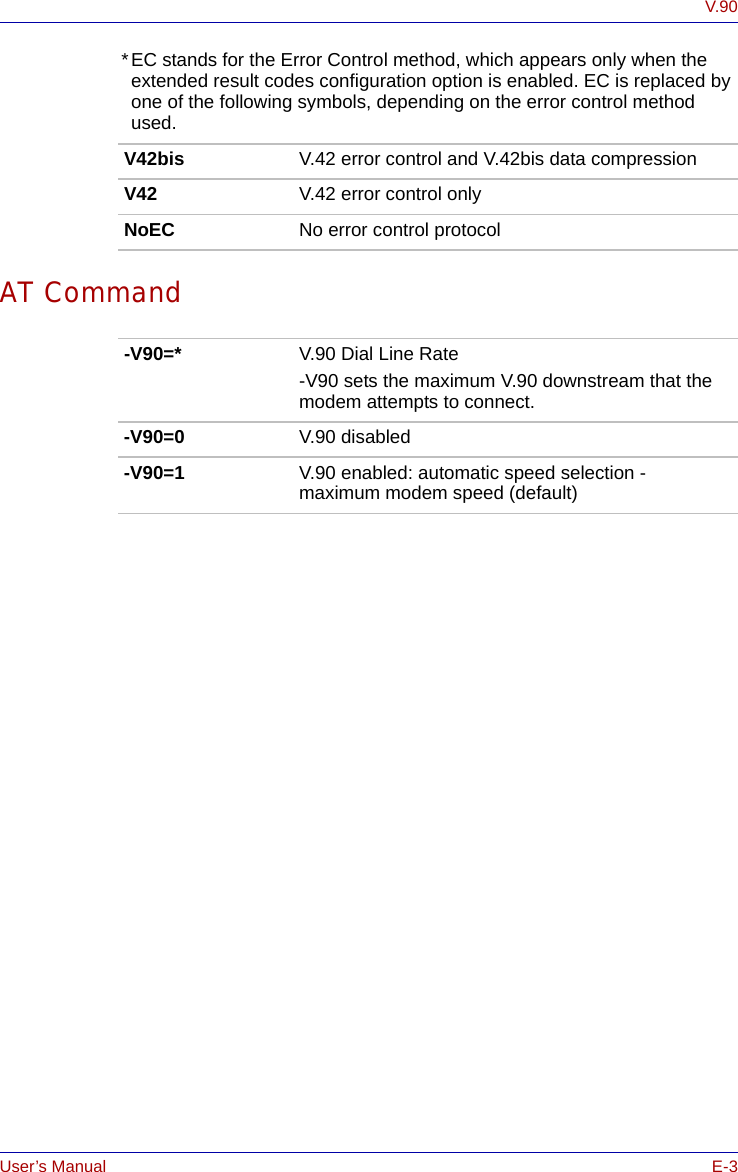 User’s Manual E-3V.90 * EC stands for the Error Control method, which appears only when the extended result codes configuration option is enabled. EC is replaced by one of the following symbols, depending on the error control method used.AT CommandV42bis V.42 error control and V.42bis data compressionV42 V.42 error control onlyNoEC No error control protocol-V90=* V.90 Dial Line Rate-V90 sets the maximum V.90 downstream that the modem attempts to connect.-V90=0 V.90 disabled-V90=1 V.90 enabled: automatic speed selection - maximum modem speed (default)