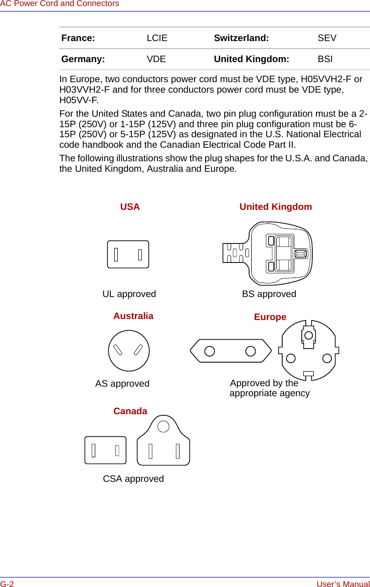 G-2 User’s ManualAC Power Cord and ConnectorsIn Europe, two conductors power cord must be VDE type, H05VVH2-F or H03VVH2-F and for three conductors power cord must be VDE type, H05VV-F.For the United States and Canada, two pin plug configuration must be a 2-15P (250V) or 1-15P (125V) and three pin plug configuration must be 6-15P (250V) or 5-15P (125V) as designated in the U.S. National Electrical code handbook and the Canadian Electrical Code Part II.The following illustrations show the plug shapes for the U.S.A. and Canada, the United Kingdom, Australia and Europe.France: LCIE Switzerland: SEVGermany: VDE United Kingdom: BSIUSAAustralia EuropeUnited KingdomAS approved Approved by theBS approvedUL approvedCSA approvedappropriate agencyCanada