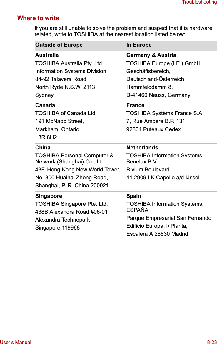 User’s Manual 8-23TroubleshootingWhere to writeIf you are still unable to solve the problem and suspect that it is hardware related, write to TOSHIBA at the nearest location listed below:Outside of Europe In EuropeAustraliaTOSHIBA Australia Pty. Ltd.Information Systems Division 84-92 Talavera RoadNorth Ryde N.S.W. 2113 SydneyGermany &amp; AustriaTOSHIBA Europe (I.E.) GmbHGeschäftsbereich,Deutschland-ÖsterreichHammfelddamm 8, D-41460 Neuss, GermanyCanadaTOSHIBA of Canada Ltd.191 McNabb Street,Markham, OntarioL3R 8H2FranceTOSHIBA Systèms France S.A.7, Rue Ampère B.P. 131,92804 Puteaux CedexChinaTOSHIBA Personal Computer &amp; Network (Shanghai) Co., Ltd.43F, Hong Kong New World Tower,No. 300 Huaihai Zhong Road,Shanghai, P. R. China 200021NetherlandsTOSHIBA Information Systems, Benelux B.V.Rivium Boulevard 41 2909 LK Capelle a/d IJsselSingaporeTOSHIBA Singapore Pte. Ltd.438B Alexandra Road #06-01Alexandra TechnoparkSingapore 119968SpainTOSHIBA Information Systems, ESPAÑAParque Empresarial San FernandoEdificio Europa, la Planta,Escalera A 28830 Madrid