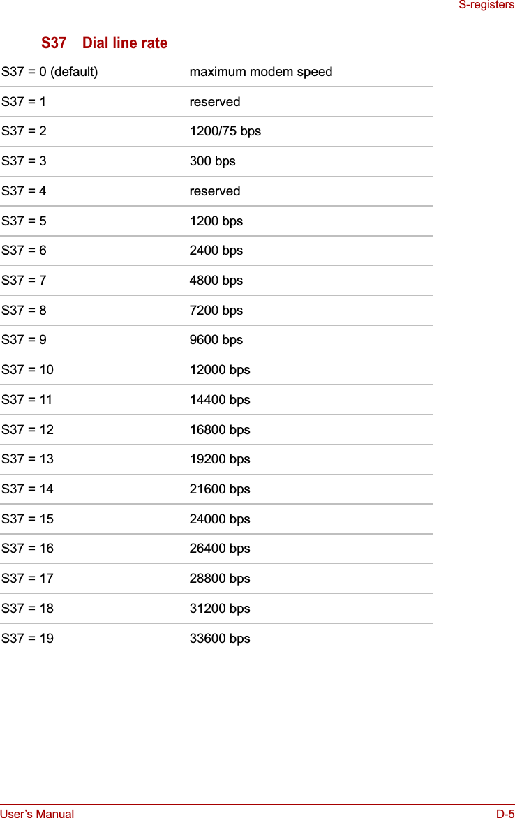 User’s Manual D-5S-registersS37 Dial line rateS37 = 0 (default) maximum modem speedS37 = 1 reservedS37 = 2 1200/75 bpsS37 = 3 300 bpsS37 = 4 reservedS37 = 5 1200 bpsS37 = 6 2400 bpsS37 = 7 4800 bpsS37 = 8 7200 bpsS37 = 9 9600 bpsS37 = 10 12000 bpsS37 = 11 14400 bpsS37 = 12 16800 bpsS37 = 13 19200 bpsS37 = 14 21600 bpsS37 = 15 24000 bpsS37 = 16 26400 bpsS37 = 17 28800 bpsS37 = 18 31200 bpsS37 = 19 33600 bps