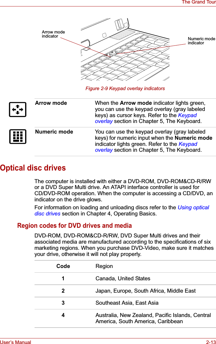 User’s Manual 2-13The Grand TourFigure 2-9 Keypad overlay indicatorsOptical disc drivesThe computer is installed with either a DVD-ROM, DVD-ROM&amp;CD-R/RW or a DVD Super Multi drive. An ATAPI interface controller is used for CD/DVD-ROM operation. When the computer is accessing a CD/DVD, an indicator on the drive glows.For information on loading and unloading discs refer to the Using optical disc drives section in Chapter 4, Operating Basics.Region codes for DVD drives and mediaDVD-ROM, DVD-ROM&amp;CD-R/RW, DVD Super Multi drives and their associated media are manufactured according to the specifications of six marketing regions. When you purchase DVD-Video, make sure it matches your drive, otherwise it will not play properly.Numeric mode indicatorArrow mode indicatorArrow mode When the Arrow mode indicator lights green, you can use the keypad overlay (gray labeled keys) as cursor keys. Refer to the Keypad overlay section in Chapter 5, The Keyboard.Numeric mode You can use the keypad overlay (gray labeled keys) for numeric input when the Numeric modeindicator lights green. Refer to the Keypad overlay section in Chapter 5, The Keyboard.Code Region1Canada, United States2Japan, Europe, South Africa, Middle East3Southeast Asia, East Asia4Australia, New Zealand, Pacific Islands, Central  America, South America, Caribbean