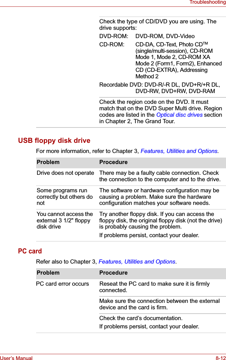 User’s Manual 8-12TroubleshootingUSB floppy disk driveFor more information, refer to Chapter 3, Features, Utilities and Options.PC cardRefer also to Chapter 3, Features, Utilities and Options.Check the type of CD/DVD you are using. The drive supports:DVD-ROM: DVD-ROM, DVD-VideoCD-ROM: CD-DA, CD-Text, Photo CDTM(single/multi-session), CD-ROM Mode 1, Mode 2, CD-ROM XA Mode 2 (Form1, Form2), Enhanced CD (CD-EXTRA), Addressing Method 2Recordable DVD: DVD-R/-R DL, DVD+R/+R DL, DVD-RW, DVD+RW, DVD-RAMCheck the region code on the DVD. It must match that on the DVD Super Multi drive. Region codes are listed in the Optical disc drives section in Chapter 2, The Grand Tour.Problem ProcedureDrive does not operate There may be a faulty cable connection. Check the connection to the computer and to the drive.Some programs run correctly but others do notThe software or hardware configuration may be causing a problem. Make sure the hardware configuration matches your software needs.You cannot access the external 3 1/2&quot; floppy disk driveTry another floppy disk. If you can access the floppy disk, the original floppy disk (not the drive) is probably causing the problem.If problems persist, contact your dealer.Problem ProcedurePC card error occurs  Reseat the PC card to make sure it is firmly connected.Make sure the connection between the external device and the card is firm.Check the card’s documentation.If problems persist, contact your dealer.