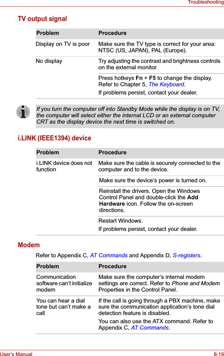 User’s Manual 8-19TroubleshootingTV output signali.LINK (IEEE1394) deviceModemRefer to Appendix C, AT Commands and Appendix D,S-registers.Problem ProcedureDisplay on TV is poor Make sure the TV type is correct for your area: NTSC (US, JAPAN), PAL (Europe).No display Try adjusting the contrast and brightness controls on the external monitor.Press hotkeys Fn + F5 to change the display. Refer to Chapter 5, The Keyboard.If problems persist, contact your dealer.If you turn the computer off into Standby Mode while the display is on TV, the computer will select either the internal LCD or an external computer CRT as the display device the next time is switched on.Problem Procedurei.LINK device does not function Make sure the cable is securely connected to the computer and to the device.Make sure the device’s power is turned on.Reinstall the drivers. Open the Windows Control Panel and double-click the AddHardware icon. Follow the on-screen directions.Restart Windows.If problems persist, contact your dealer.Problem ProcedureCommunication software can’t initialize modemMake sure the computer’s internal modem settings are correct. Refer to Phone and ModemProperties in the Control Panel.You can hear a dial tone but can’t make a callIf the call is going through a PBX machine, make sure the communication application’s tone dial detection feature is disabled.You can also use the ATX command. Refer to Appendix C, AT Commands.