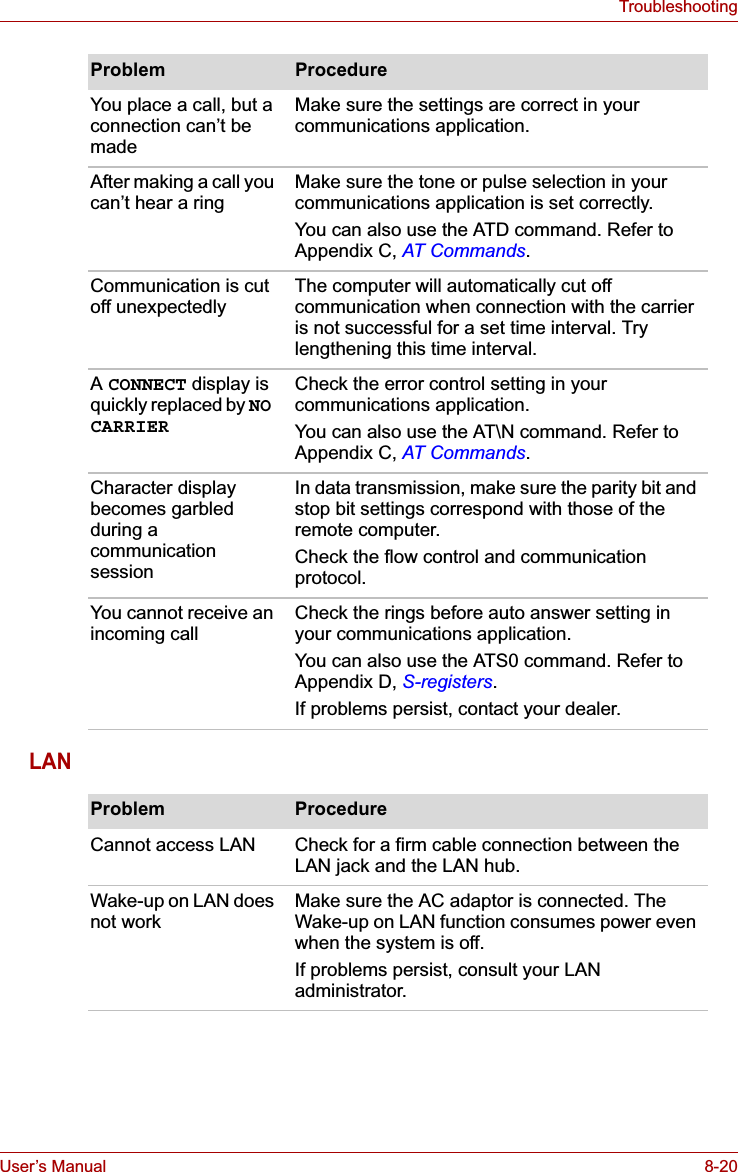 User’s Manual 8-20TroubleshootingLANYou place a call, but a connection can’t be madeMake sure the settings are correct in your communications application.After making a call you can’t hear a ring  Make sure the tone or pulse selection in your communications application is set correctly.You can also use the ATD command. Refer to Appendix C, AT Commands.Communication is cut off unexpectedly The computer will automatically cut off communication when connection with the carrier is not successful for a set time interval. Try lengthening this time interval.ACONNECT display is quickly replaced by NOCARRIERCheck the error control setting in your communications application.You can also use the AT\N command. Refer to Appendix C, AT Commands.Character display becomes garbled during a communication sessionIn data transmission, make sure the parity bit and stop bit settings correspond with those of the remote computer.Check the flow control and communication protocol.You cannot receive an incoming call Check the rings before auto answer setting in  your communications application. You can also use the ATS0 command. Refer to Appendix D, S-registers.If problems persist, contact your dealer.Problem ProcedureProblem ProcedureCannot access LAN  Check for a firm cable connection between the LAN jack and the LAN hub.Wake-up on LAN does not work Make sure the AC adaptor is connected. The Wake-up on LAN function consumes power even when the system is off.If problems persist, consult your LAN administrator.