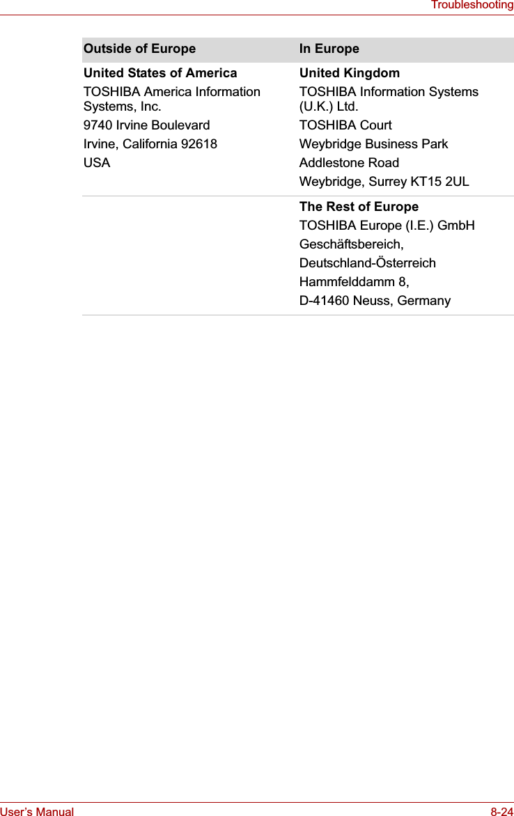 User’s Manual 8-24TroubleshootingUnited States of AmericaTOSHIBA America Information Systems, Inc.9740 Irvine BoulevardIrvine, California 92618USAUnited KingdomTOSHIBA Information Systems (U.K.) Ltd.TOSHIBA CourtWeybridge Business ParkAddlestone RoadWeybridge, Surrey KT15 2ULThe Rest of EuropeTOSHIBA Europe (I.E.) GmbHGeschäftsbereich,Deutschland-ÖsterreichHammfelddamm 8, D-41460 Neuss, GermanyOutside of Europe In Europe