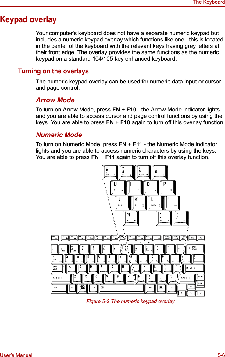 User’s Manual 5-6The KeyboardKeypad overlayYour computer&apos;s keyboard does not have a separate numeric keypad but includes a numeric keypad overlay which functions like one - this is located in the center of the keyboard with the relevant keys having grey letters at their front edge. The overlay provides the same functions as the numeric keypad on a standard 104/105-key enhanced keyboard.Turning on the overlaysThe numeric keypad overlay can be used for numeric data input or cursor and page control.Arrow ModeTo turn on Arrow Mode, press FN + F10 - the Arrow Mode indicator lights and you are able to access cursor and page control functions by using the keys. You are able to press FN + F10 again to turn off this overlay function.Numeric ModeTo turn on Numeric Mode, press FN + F11 - the Numeric Mode indicator lights and you are able to access numeric characters by using the keys. You are able to press FN + F11 again to turn off this overlay function.Figure 5-2 The numeric keypad overlay