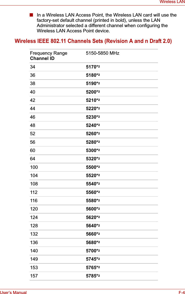 User’s Manual F-4Wireless LAN■In a Wireless LAN Access Point, the Wireless LAN card will use the factory-set default channel (printed in bold), unless the LAN Administrator selected a different channel when configuring the Wireless LAN Access Point device.Wireless IEEE 802.11 Channels Sets (Revision A and n Draft 2.0)Frequency Range Channel ID 5150-5850 MHz 34 5170*236 5180*238 5190*240 5200*242 5210*244 5220*246 5230*248 5240*252 5260*256 5280*260 5300*264 5320*2100 5500*2104 5520*2108 5540*2112 5560*2116 5580*2120 5600*2124 5620*2128 5640*2132 5660*2136 5680*2140 5700*2149 5745*2153 5765*2157 5785*2