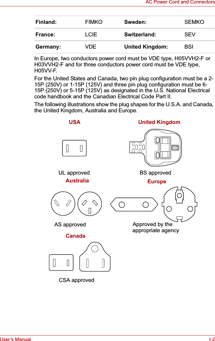 User’s Manual I-2AC Power Cord and ConnectorsIn Europe, two conductors power cord must be VDE type, H05VVH2-F or H03VVH2-F and for three conductors power cord must be VDE type, H05VV-F.For the United States and Canada, two pin plug configuration must be a 2-15P (250V) or 1-15P (125V) and three pin plug configuration must be 6-15P (250V) or 5-15P (125V) as designated in the U.S. National Electrical code handbook and the Canadian Electrical Code Part II.The following illustrations show the plug shapes for the U.S.A. and Canada, the United Kingdom, Australia and Europe.Finland: FIMKO Sweden: SEMKOFrance: LCIE Switzerland: SEVGermany: VDE United Kingdom: BSIUSA United KingdomAS approved Approved by theBS approvedUL approvedCSA approvedappropriate agencyAustralia EuropeCanada