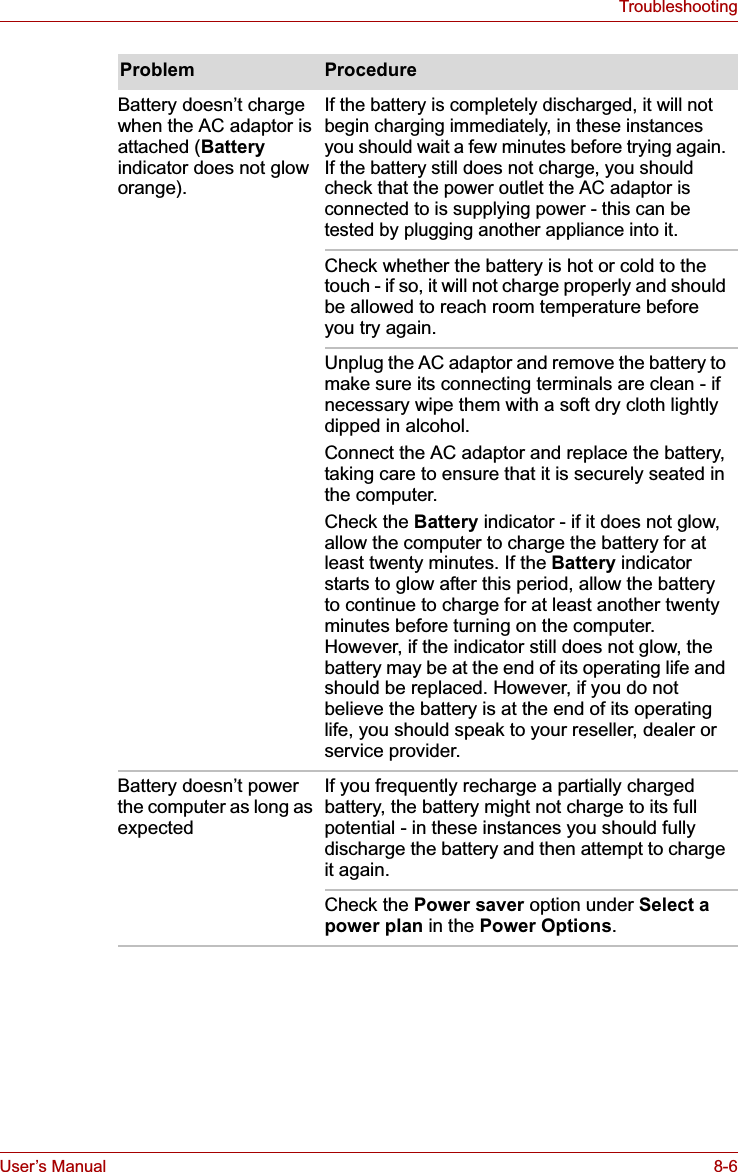 User’s Manual 8-6TroubleshootingBattery doesn’t charge when the AC adaptor is attached (Batteryindicator does not glow orange).If the battery is completely discharged, it will not begin charging immediately, in these instances you should wait a few minutes before trying again. If the battery still does not charge, you should check that the power outlet the AC adaptor is connected to is supplying power - this can be tested by plugging another appliance into it.Check whether the battery is hot or cold to the touch - if so, it will not charge properly and should be allowed to reach room temperature before you try again.Unplug the AC adaptor and remove the battery to make sure its connecting terminals are clean - if necessary wipe them with a soft dry cloth lightly dipped in alcohol.Connect the AC adaptor and replace the battery, taking care to ensure that it is securely seated in the computer.Check the Battery indicator - if it does not glow, allow the computer to charge the battery for at least twenty minutes. If the Battery indicator starts to glow after this period, allow the battery to continue to charge for at least another twenty minutes before turning on the computer. However, if the indicator still does not glow, the battery may be at the end of its operating life and should be replaced. However, if you do not believe the battery is at the end of its operating life, you should speak to your reseller, dealer or service provider.Battery doesn’t power the computer as long as expectedIf you frequently recharge a partially charged battery, the battery might not charge to its full potential - in these instances you should fully discharge the battery and then attempt to charge it again.Check the Power saver option under Select a power plan in the Power Options.Problem Procedure