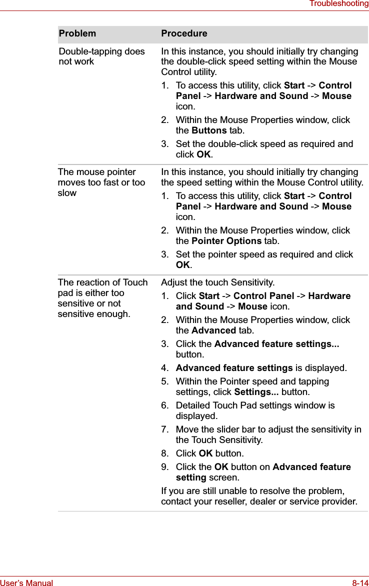 User’s Manual 8-14TroubleshootingDouble-tapping does not work In this instance, you should initially try changing the double-click speed setting within the Mouse Control utility.1. To access this utility, click Start -&gt; Control Panel -&gt; Hardware and Sound -&gt; Mouseicon.2. Within the Mouse Properties window, click the Buttons tab.3. Set the double-click speed as required and click OK.The mouse pointer moves too fast or too slowIn this instance, you should initially try changing the speed setting within the Mouse Control utility.1. To access this utility, click Start -&gt; Control Panel -&gt; Hardware and Sound -&gt; Mouseicon.2. Within the Mouse Properties window, click the Pointer Options tab.3. Set the pointer speed as required and click OK.The reaction of Touch pad is either too sensitive or not sensitive enough.Adjust the touch Sensitivity.1. Click Start -&gt; Control Panel -&gt; Hardware and Sound -&gt; Mouse icon.2. Within the Mouse Properties window, click the Advanced tab.3. Click the Advanced feature settings...button.4. Advanced feature settings is displayed.5. Within the Pointer speed and tapping settings, click Settings... button.6. Detailed Touch Pad settings window is displayed.7. Move the slider bar to adjust the sensitivity in the Touch Sensitivity.8. Click OK button.9. Click the OK button on Advanced feature setting screen.If you are still unable to resolve the problem, contact your reseller, dealer or service provider.Problem Procedure