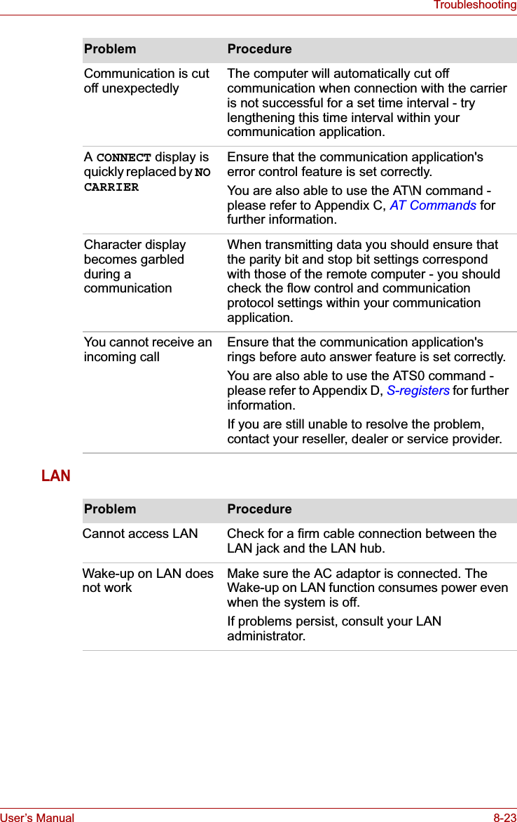 User’s Manual 8-23TroubleshootingLANCommunication is cut off unexpectedlyThe computer will automatically cut off communication when connection with the carrier is not successful for a set time interval - try lengthening this time interval within your communication application.ACONNECT display is quickly replaced by NOCARRIEREnsure that the communication application&apos;s error control feature is set correctly.You are also able to use the AT\N command - please refer to Appendix C, AT Commands for further information.Character display becomes garbled during a communicationWhen transmitting data you should ensure that the parity bit and stop bit settings correspond with those of the remote computer - you should check the flow control and communication protocol settings within your communication application.You cannot receive an incoming callEnsure that the communication application&apos;s rings before auto answer feature is set correctly.You are also able to use the ATS0 command - please refer to Appendix D, S-registers for further information.If you are still unable to resolve the problem, contact your reseller, dealer or service provider.Problem ProcedureProblem ProcedureCannot access LAN  Check for a firm cable connection between the LAN jack and the LAN hub.Wake-up on LAN does not work Make sure the AC adaptor is connected. The Wake-up on LAN function consumes power even when the system is off.If problems persist, consult your LAN administrator.