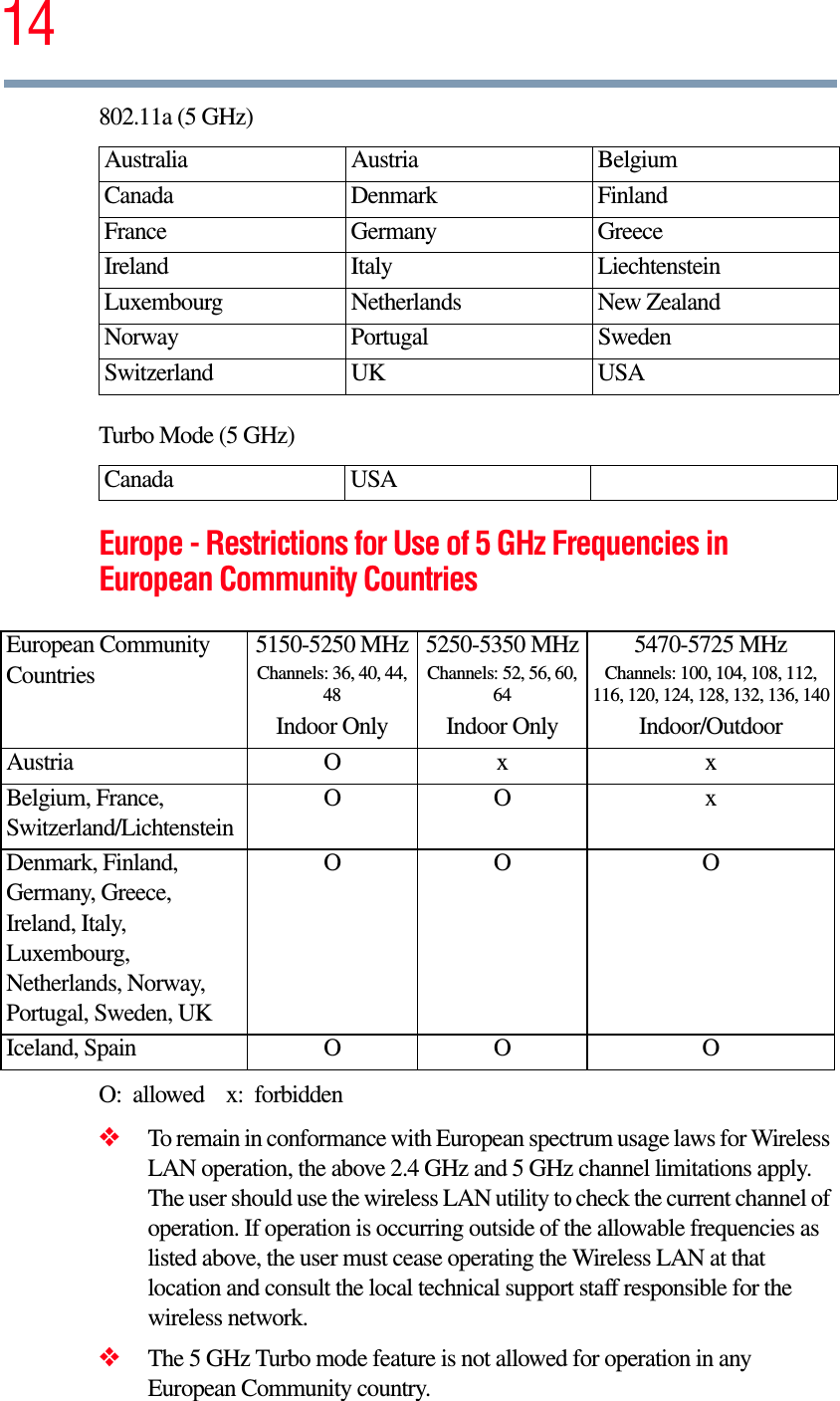 14802.11a (5 GHz)Turbo Mode (5 GHz)Europe - Restrictions for Use of 5 GHz Frequencies in European Community CountriesO:  allowed  x:  forbidden❖To remain in conformance with European spectrum usage laws for Wireless LAN operation, the above 2.4 GHz and 5 GHz channel limitations apply.   The user should use the wireless LAN utility to check the current channel of operation. If operation is occurring outside of the allowable frequencies as listed above, the user must cease operating the Wireless LAN at that location and consult the local technical support staff responsible for the wireless network.❖The 5 GHz Turbo mode feature is not allowed for operation in any European Community country.Australia Austria Belgium Canada Denmark FinlandFrance Germany GreeceIreland Italy  LiechtensteinLuxembourg Netherlands New Zealand Norway Portugal SwedenSwitzerland UK USACanada USAEuropean Community Countries5150-5250 MHzChannels: 36, 40, 44, 48Indoor Only5250-5350 MHzChannels: 52, 56, 60, 64Indoor Only5470-5725 MHzChannels: 100, 104, 108, 112, 116, 120, 124, 128, 132, 136, 140Indoor/OutdoorAustria O x xBelgium, France, Switzerland/LichtensteinOO xDenmark, Finland, Germany, Greece, Ireland, Italy, Luxembourg, Netherlands, Norway, Portugal, Sweden, UKOO OIceland, Spain O O O