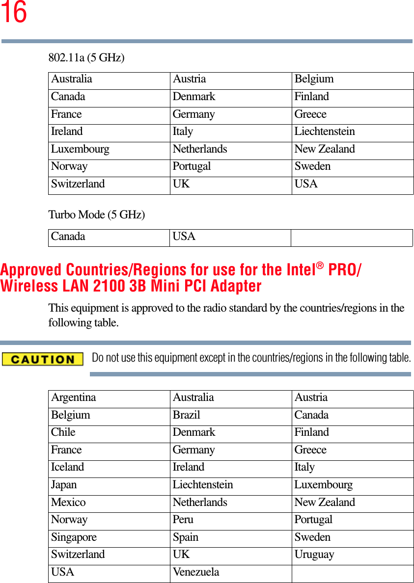 16802.11a (5 GHz)Turbo Mode (5 GHz)Approved Countries/Regions for use for the Intel® PRO/Wireless LAN 2100 3B Mini PCI AdapterThis equipment is approved to the radio standard by the countries/regions in the following table.Do not use this equipment except in the countries/regions in the following table.Australia Austria  Belgium Canada Denmark FinlandFrance Germany GreeceIreland Italy  LiechtensteinLuxembourg Netherlands New Zealand Norway Portugal SwedenSwitzerland UK USACanada USAArgentina Australia AustriaBelgium Brazil CanadaChile Denmark FinlandFrance Germany GreeceIceland Ireland ItalyJapan Liechtenstein LuxembourgMexico Netherlands New ZealandNorway Peru PortugalSingapore Spain SwedenSwitzerland UK UruguayUSA Venezuela