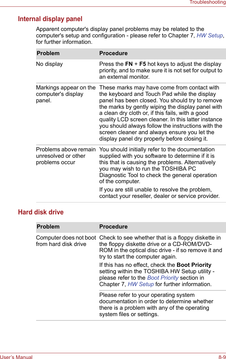 User’s Manual 8-9TroubleshootingInternal display panelApparent computer&apos;s display panel problems may be related to the computer&apos;s setup and configuration - please refer to Chapter 7, HW Setup, for further information.Hard disk driveProblem ProcedureNo display Press the FN + F5 hot keys to adjust the display priority, and to make sure it is not set for output to an external monitor.Markings appear on the computer&apos;s display panel.These marks may have come from contact with the keyboard and Touch Pad while the display panel has been closed. You should try to remove the marks by gently wiping the display panel with a clean dry cloth or, if this fails, with a good quality LCD screen cleaner. In this latter instance you should always follow the instructions with the screen cleaner and always ensure you let the display panel dry properly before closing it.Problems above remain unresolved or other problems occurYou should initially refer to the documentation supplied with you software to determine if it is this that is causing the problems. Alternatively you may wish to run the TOSHIBA PC Diagnostic Tool to check the general operation of the computer.If you are still unable to resolve the problem, contact your reseller, dealer or service provider.Problem ProcedureComputer does not boot from hard disk driveCheck to see whether that is a floppy diskette in the floppy diskette drive or a CD-ROM/DVD-ROM in the optical disc drive - if so remove it and try to start the computer again. If this has no effect, check the Boot Priority setting within the TOSHIBA HW Setup utility - please refer to the Boot Priority section in Chapter 7, HW Setup for further information.Please refer to your operating system documentation in order to determine whether there is a problem with any of the operating system files or settings.