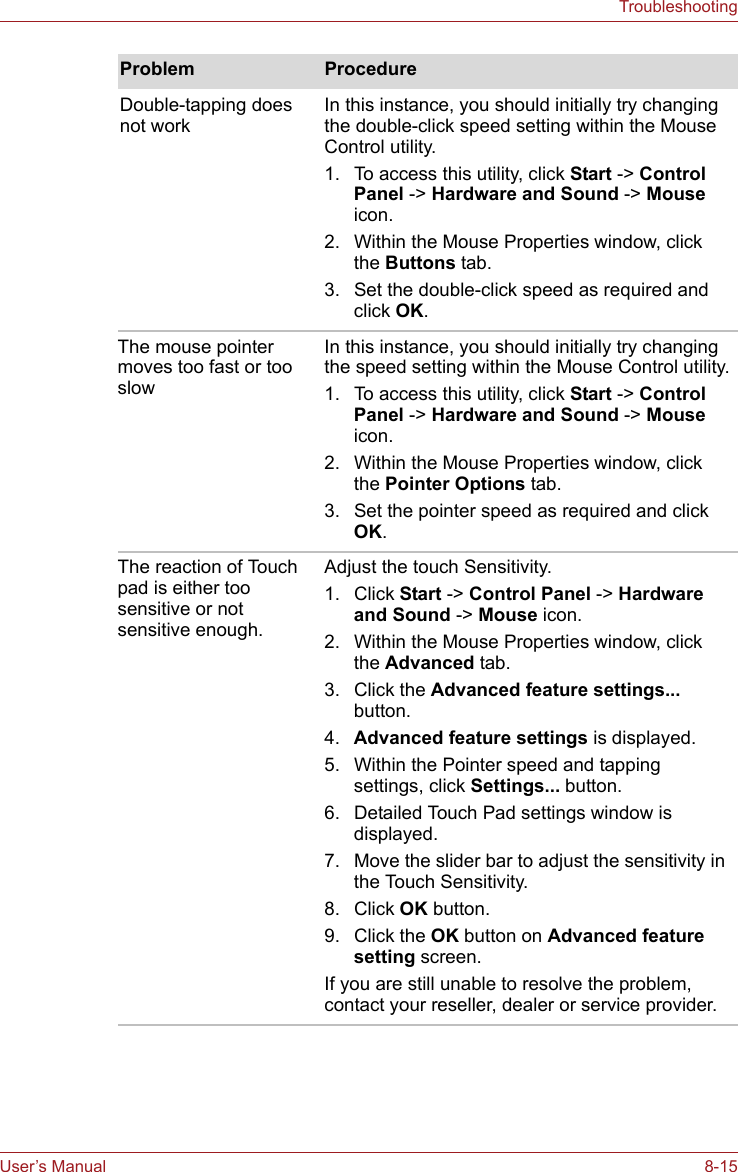 User’s Manual 8-15TroubleshootingDouble-tapping does not workIn this instance, you should initially try changing the double-click speed setting within the Mouse Control utility.1. To access this utility, click Start -&gt; Control Panel -&gt; Hardware and Sound -&gt; Mouse icon.2. Within the Mouse Properties window, click the Buttons tab.3. Set the double-click speed as required and click OK.The mouse pointer moves too fast or too slowIn this instance, you should initially try changing the speed setting within the Mouse Control utility.1. To access this utility, click Start -&gt; Control Panel -&gt; Hardware and Sound -&gt; Mouse icon.2. Within the Mouse Properties window, click the Pointer Options tab.3. Set the pointer speed as required and click OK.The reaction of Touch pad is either too sensitive or not sensitive enough.Adjust the touch Sensitivity.1. Click Start -&gt; Control Panel -&gt; Hardware and Sound -&gt; Mouse icon.2. Within the Mouse Properties window, click the Advanced tab.3. Click the Advanced feature settings... button.4. Advanced feature settings is displayed.5. Within the Pointer speed and tapping settings, click Settings... button.6. Detailed Touch Pad settings window is displayed.7. Move the slider bar to adjust the sensitivity in the Touch Sensitivity.8. Click OK button.9. Click the OK button on Advanced feature setting screen.If you are still unable to resolve the problem, contact your reseller, dealer or service provider.Problem Procedure