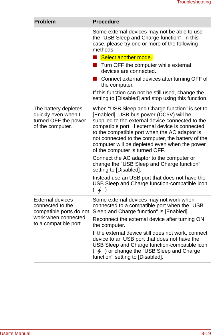 User’s Manual 8-19TroubleshootingProblem ProcedureSome external devices may not be able to use the &quot;USB Sleep and Charge function&quot;. In this case, please try one or more of the following methods. ■Select another mode.■Turn OFF the computer while external devices are connected.■Connect external devices after turning OFF of the computer.If this function can not be still used, change the setting to [Disabled] and stop using this function.The battery depletes quickly even when I turned OFF the power of the computer. When &quot;USB Sleep and Charge function&quot; is set to [Enabled], USB bus power (DC5V) will be supplied to the external device connected to the compatible port. If external device is connected to the compatible port when the AC adaptor is not connected to the computer, the battery of the computer will be depleted even when the power of the computer is turned OFF.Connect the AC adaptor to the computer or change the &quot;USB Sleep and Charge function&quot; setting to [Disabled].Instead use an USB port that does not have the USB Sleep and Charge function-compatible icon (  ).External devices connected to the compatible ports do not work when connected to a compatible port. Some external devices may not work when connected to a compatible port when the &quot;USB Sleep and Charge function&quot; is [Enabled].Reconnect the external device after turning ON the computer.If the external device still does not work, connect device to an USB port that does not have the USB Sleep and Charge function-compatible icon (   ) or change the &quot;USB Sleep and Charge function&quot; setting to [Disabled].