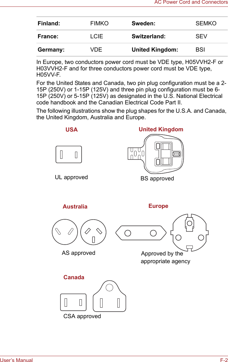 User’s Manual F-2AC Power Cord and ConnectorsIn Europe, two conductors power cord must be VDE type, H05VVH2-F or H03VVH2-F and for three conductors power cord must be VDE type, H05VV-F.For the United States and Canada, two pin plug configuration must be a 2-15P (250V) or 1-15P (125V) and three pin plug configuration must be 6-15P (250V) or 5-15P (125V) as designated in the U.S. National Electrical code handbook and the Canadian Electrical Code Part II.The following illustrations show the plug shapes for the U.S.A. and Canada, the United Kingdom, Australia and Europe.Finland: FIMKO Sweden: SEMKOFrance: LCIE Switzerland: SEVGermany: VDE United Kingdom: BSIUSA United KingdomAS approved Approved by theBS approvedUL approvedCSA approvedappropriate agencyAustralia EuropeCanada