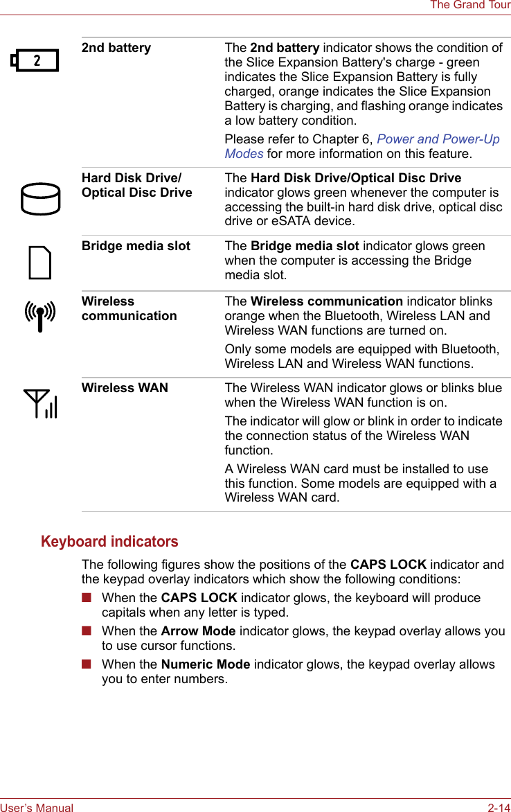 User’s Manual 2-14The Grand TourKeyboard indicatorsThe following figures show the positions of the CAPS LOCK indicator and the keypad overlay indicators which show the following conditions:■When the CAPS LOCK indicator glows, the keyboard will produce capitals when any letter is typed.■When the Arrow Mode indicator glows, the keypad overlay allows you to use cursor functions.■When the Numeric Mode indicator glows, the keypad overlay allows you to enter numbers.2nd battery The 2nd battery indicator shows the condition of the Slice Expansion Battery&apos;s charge - green indicates the Slice Expansion Battery is fully charged, orange indicates the Slice Expansion Battery is charging, and flashing orange indicates a low battery condition.Please refer to Chapter 6, Power and Power-Up Modes for more information on this feature.Hard Disk Drive/Optical Disc DriveThe Hard Disk Drive/Optical Disc Drive indicator glows green whenever the computer is accessing the built-in hard disk drive, optical disc drive or eSATA device.Bridge media slot The Bridge media slot indicator glows green when the computer is accessing the Bridge media slot.Wireless communication The Wireless communication indicator blinks orange when the Bluetooth, Wireless LAN and Wireless WAN functions are turned on.Only some models are equipped with Bluetooth, Wireless LAN and Wireless WAN functions.Wireless WAN The Wireless WAN indicator glows or blinks blue when the Wireless WAN function is on.The indicator will glow or blink in order to indicate the connection status of the Wireless WAN function.A Wireless WAN card must be installed to use this function. Some models are equipped with a Wireless WAN card.