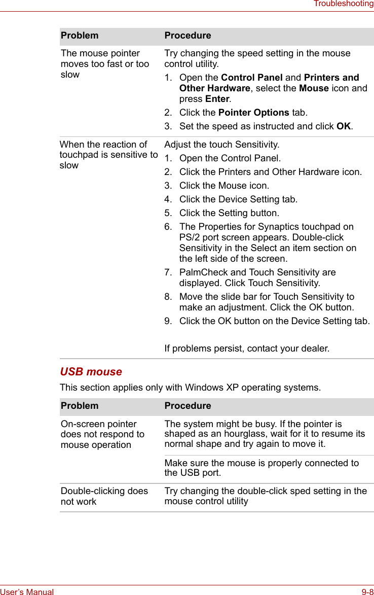 User’s Manual 9-8TroubleshootingUSB mouseThis section applies only with Windows XP operating systems.The mouse pointer moves too fast or too slowTry changing the speed setting in the mouse control utility.1. Open the Control Panel and Printers and Other Hardware, select the Mouse icon and press Enter.2. Click the Pointer Options tab.3. Set the speed as instructed and click OK.When the reaction of touchpad is sensitive to slowAdjust the touch Sensitivity.1. Open the Control Panel.2. Click the Printers and Other Hardware icon.3. Click the Mouse icon.4. Click the Device Setting tab.5. Click the Setting button.6. The Properties for Synaptics touchpad on PS/2 port screen appears. Double-click Sensitivity in the Select an item section on the left side of the screen.7. PalmCheck and Touch Sensitivity are displayed. Click Touch Sensitivity.8. Move the slide bar for Touch Sensitivity to make an adjustment. Click the OK button.9. Click the OK button on the Device Setting tab.If problems persist, contact your dealer.Problem ProcedureOn-screen pointer does not respond to mouse operationThe system might be busy. If the pointer is shaped as an hourglass, wait for it to resume its normal shape and try again to move it.Make sure the mouse is properly connected to the USB port.Double-clicking does not workTry changing the double-click sped setting in the mouse control utilityProblem Procedure