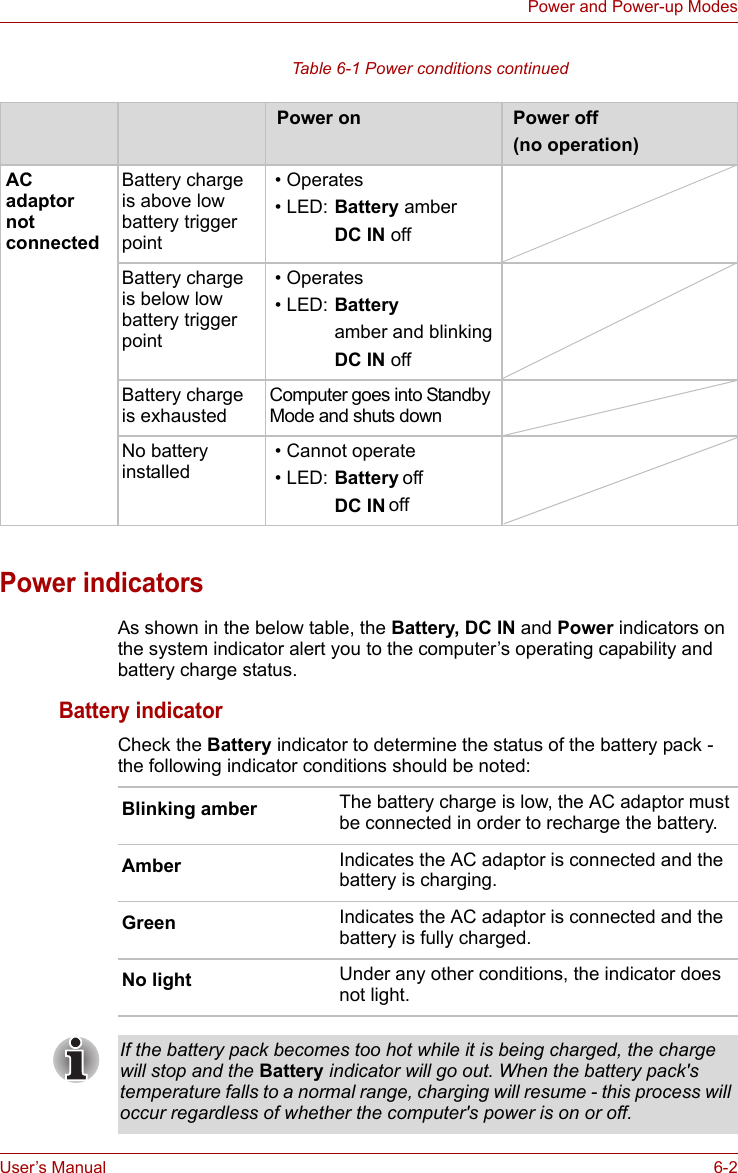 User’s Manual 6-2Power and Power-up Modes Table 6-1 Power conditions continuedPower indicatorsAs shown in the below table, the Battery, DC IN and Power indicators on the system indicator alert you to the computer’s operating capability and battery charge status.Battery indicatorCheck the Battery indicator to determine the status of the battery pack - the following indicator conditions should be noted: Power on  Power off (no operation)AC adaptor not connectedBattery charge is above low battery trigger point • Operates • LED: Battery amberDC IN offBattery charge is below low battery trigger point • Operates • LED: Battery amber and blinkingDC IN offBattery charge is exhaustedComputer goes into Standby Mode and shuts downNo battery installed • Cannot operate • LED: Battery offDC IN offBlinking amber The battery charge is low, the AC adaptor must be connected in order to recharge the battery.Amber Indicates the AC adaptor is connected and the battery is charging.Green Indicates the AC adaptor is connected and the battery is fully charged.No light Under any other conditions, the indicator does not light.If the battery pack becomes too hot while it is being charged, the charge will stop and the Battery indicator will go out. When the battery pack&apos;s temperature falls to a normal range, charging will resume - this process will occur regardless of whether the computer&apos;s power is on or off.