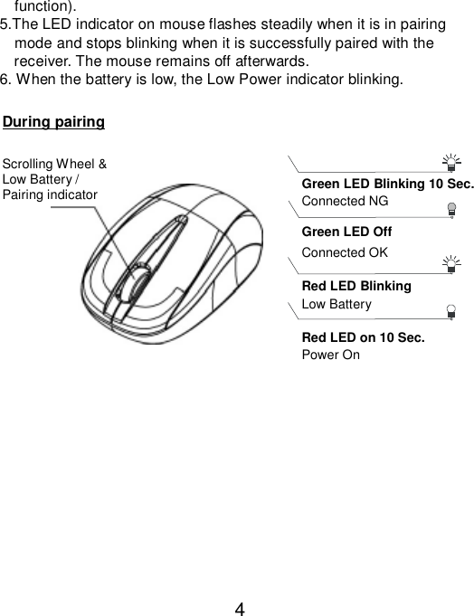  4function). 5.The LED indicator on mouse flashes steadily when it is in pairing   mode and stops blinking when it is successfully paired with the   receiver. The mouse remains off afterwards.       6. When the battery is low, the Low Power indicator blinking.            During pairing Green LED Blinking 10 Sec. Connected NG Green LED Off  Red LED Blinking Low Battery Red LED on 10 Sec.  Power On  Scrolling Wheel &amp; Low Battery / Pairing indicator  Connected OK 