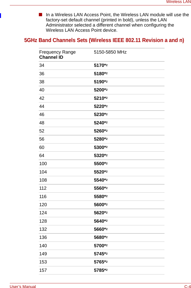 User’s Manual C-4Wireless LAN■In a Wireless LAN Access Point, the Wireless LAN module will use the factory-set default channel (printed in bold), unless the LAN Administrator selected a different channel when configuring the Wireless LAN Access Point device.5GHz Band Channels Sets (Wireless IEEE 802.11 Revision a and n)Frequency Range Channel ID 5150-5850 MHz 34 5170*236 5180*238 5190*240 5200*242 5210*244 5220*246 5230*248 5240*252 5260*256 5280*260 5300*264 5320*2100 5500*2104 5520*2108 5540*2112 5560*2116 5580*2120 5600*2124 5620*2128 5640*2132 5660*2136 5680*2140 5700*2149 5745*2153 5765*2157 5785*2