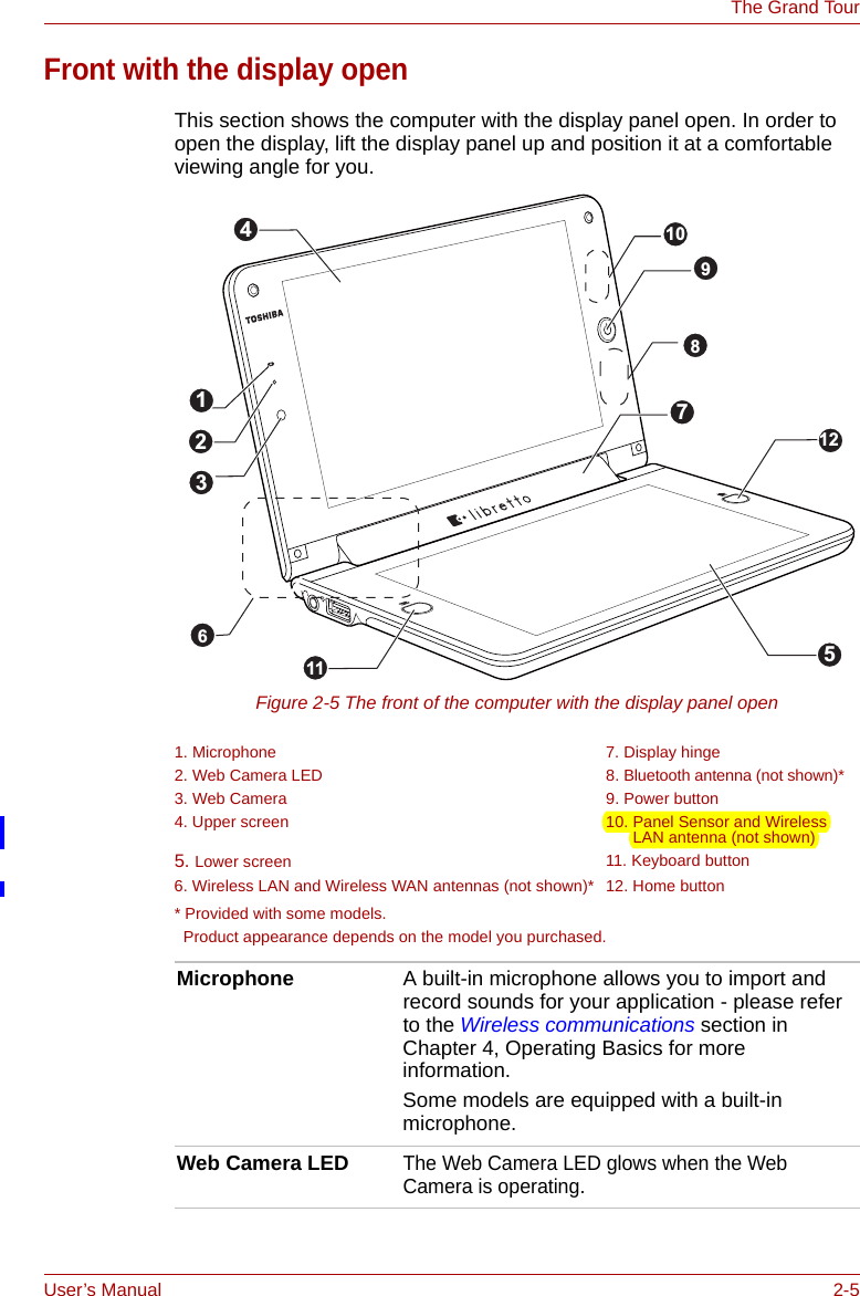 User’s Manual 2-5The Grand TourFront with the display openThis section shows the computer with the display panel open. In order to open the display, lift the display panel up and position it at a comfortable viewing angle for you.Figure 2-5 The front of the computer with the display panel open* Provided with some models.  Product appearance depends on the model you purchased.1. Microphone 7. Display hinge2. Web Camera LED 8. Bluetooth antenna (not shown)*3. Web Camera 9. Power button4. Upper screen 10. Panel Sensor and Wireless      LAN antenna (not shown)5. Lower screen 11. Keyboard button6. Wireless LAN and Wireless WAN antennas (not shown)* 12. Home button11 5123214768910Microphone A built-in microphone allows you to import and record sounds for your application - please refer to the Wireless communications section in Chapter 4, Operating Basics for more information.Some models are equipped with a built-in microphone.Web Camera LEDThe Web Camera LED glows when the Web Camera is operating.