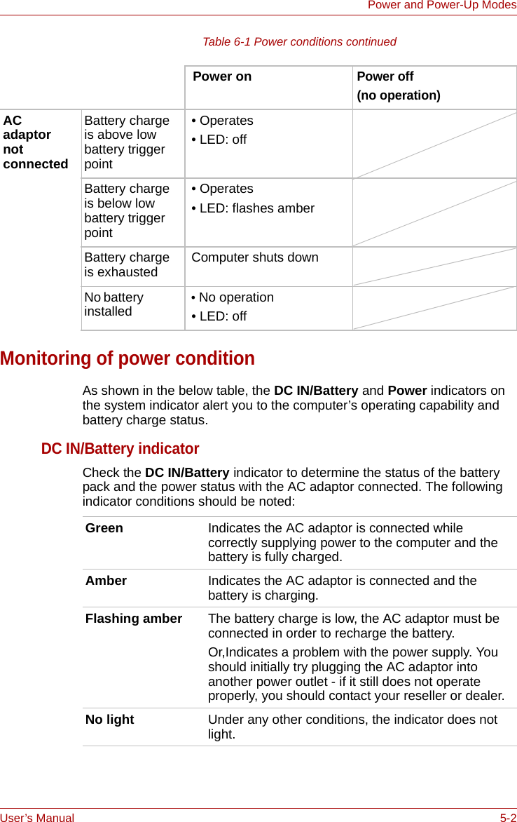 User’s Manual 5-2Power and Power-Up ModesTable 6-1 Power conditions continuedMonitoring of power conditionAs shown in the below table, the DC IN/Battery and Power indicators on the system indicator alert you to the computer’s operating capability and battery charge status.DC IN/Battery indicatorCheck the DC IN/Battery indicator to determine the status of the battery pack and the power status with the AC adaptor connected. The following indicator conditions should be noted: Power onPower off (no operation)AC adaptor not connectedBattery charge is above low battery trigger point • Operates • LED: offBattery charge is below low battery trigger point • Operates • LED: flashes amberBattery charge is exhausted  Computer shuts downNo battery installed  • No operation • LED: offGreen Indicates the AC adaptor is connected while correctly supplying power to the computer and the battery is fully charged. Amber Indicates the AC adaptor is connected and the battery is charging.Flashing amber The battery charge is low, the AC adaptor must be connected in order to recharge the battery.Or,Indicates a problem with the power supply. You should initially try plugging the AC adaptor into another power outlet - if it still does not operate properly, you should contact your reseller or dealer.No light Under any other conditions, the indicator does not light.